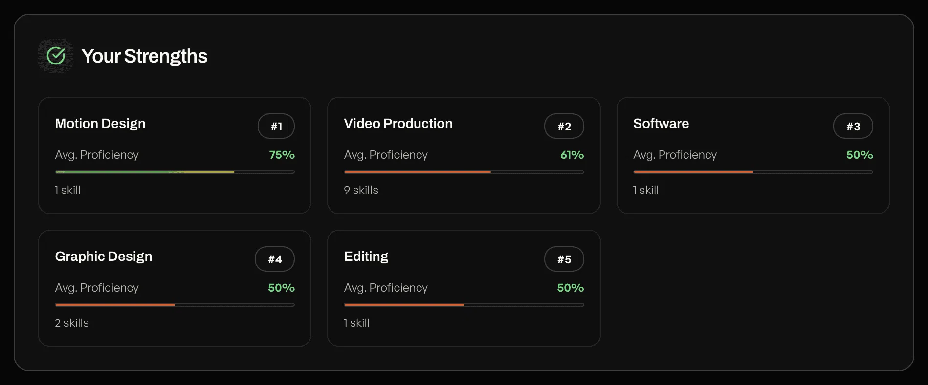 revenue attribution of ai analytics application