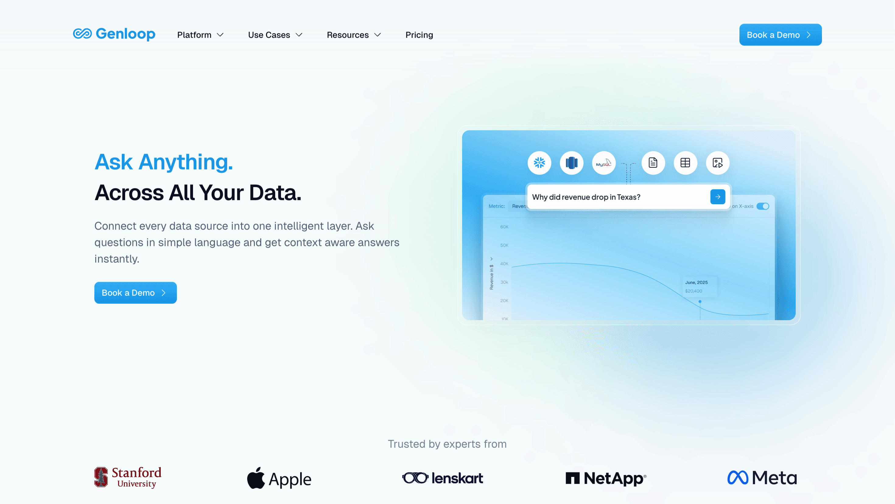 Genloop conversational analytics platform interface showing natural language query across multiple connected data sources.