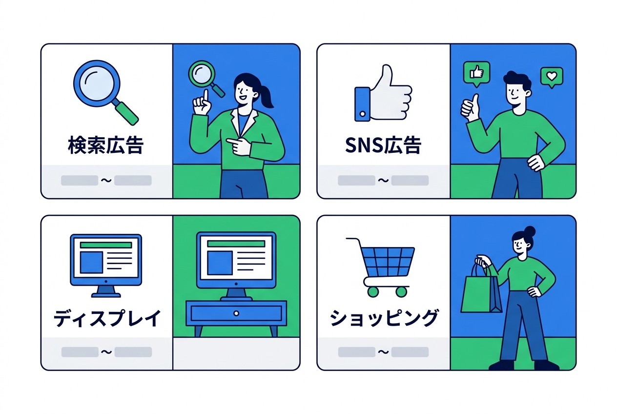 主要広告媒体のCPC相場。検索広告200〜500円、SNS広告50〜300円、ディスプレイ広告30〜150円、ショッピング広告100〜400円が一般的な範囲。業界・競合状況で大きく変動する。