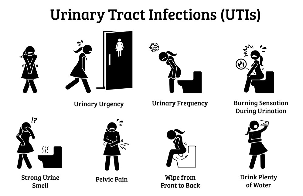 complicated uti symptoms