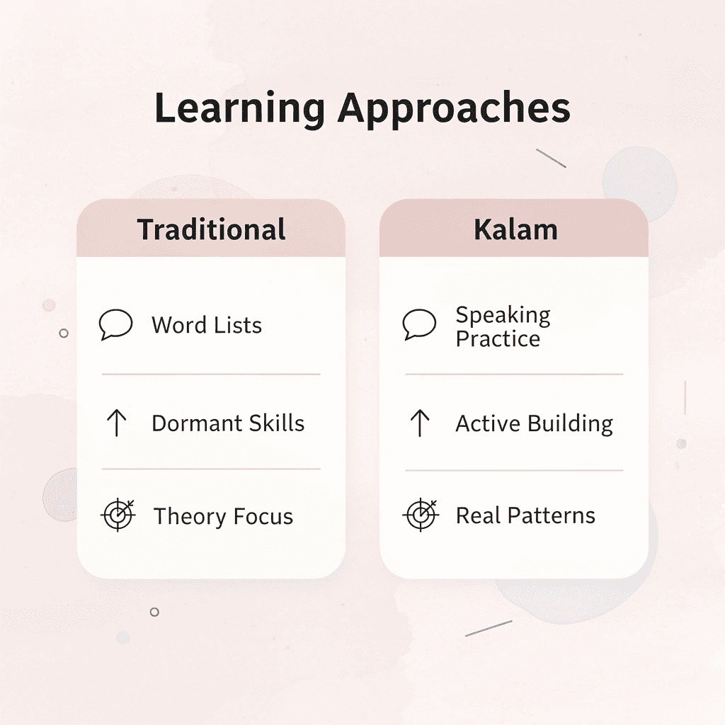 Comparison table between traditional and Kalam learning approaches