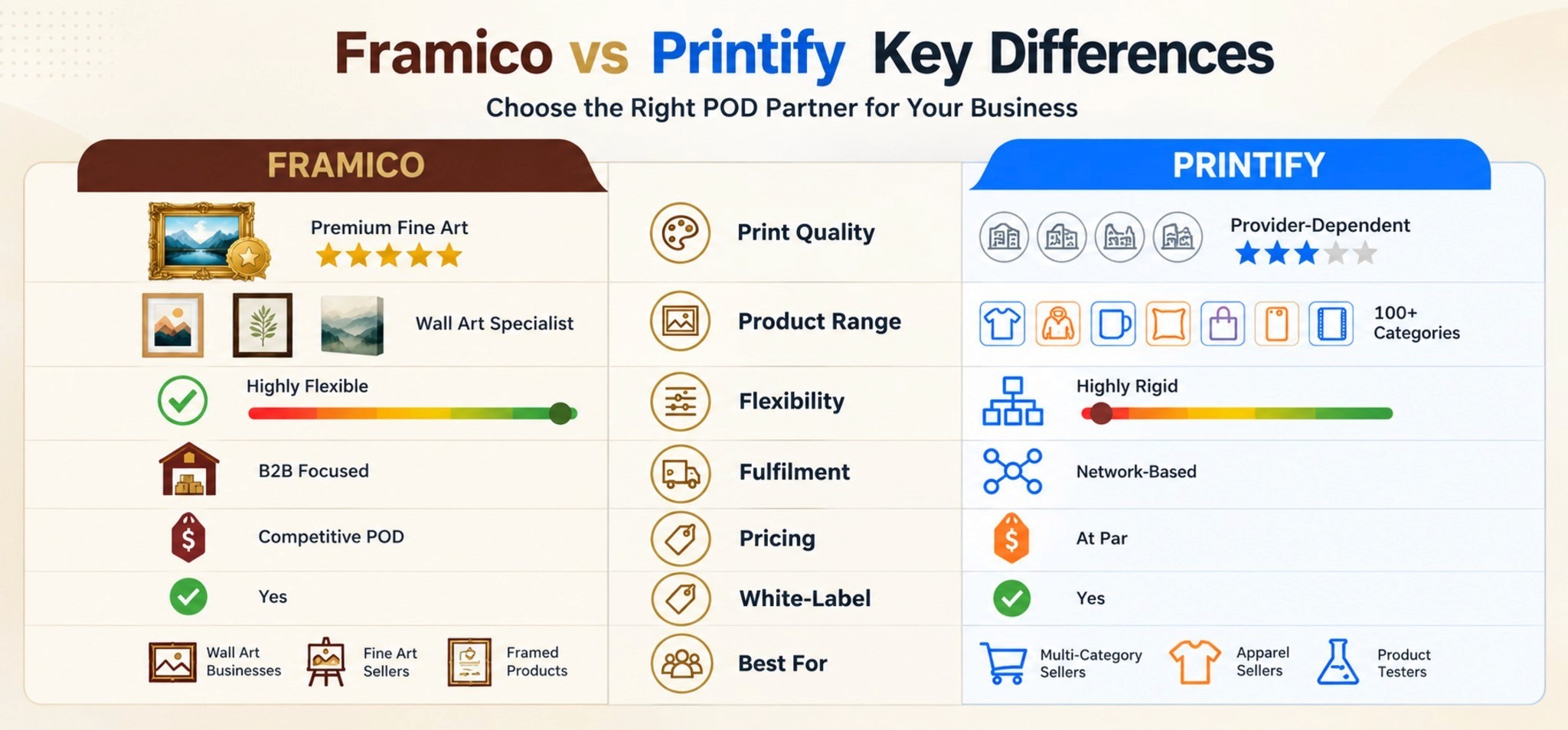 print-on-demand partner