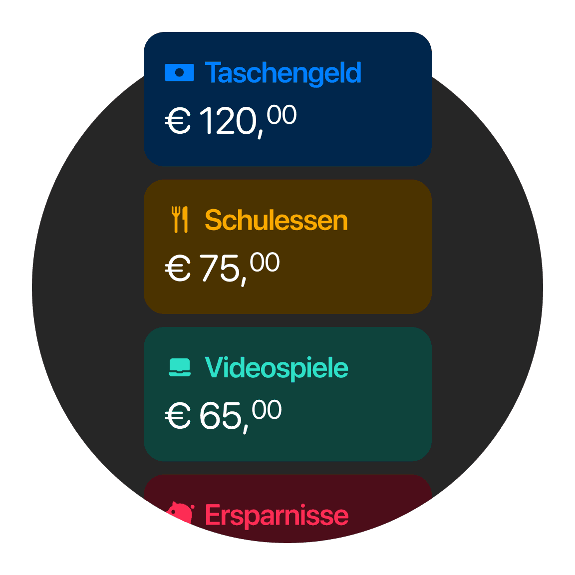 Card breakdown showing categorized funds: Pocket Money €120, School Lunch €75, Video Games €65, and a section labeled “Savings.”