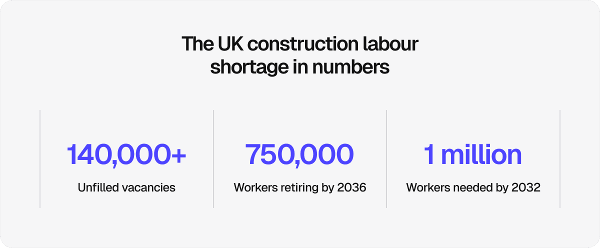 labour-shortage-numbers