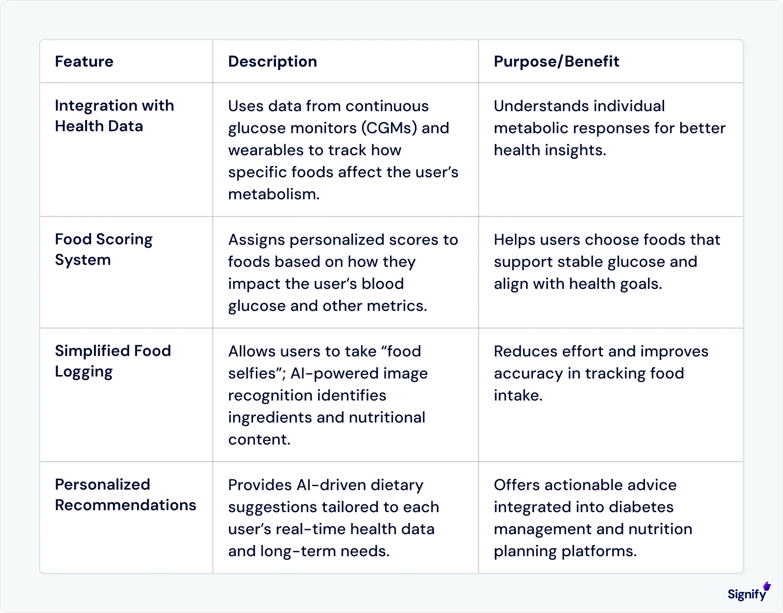 personalized-nutrition-and-ai-driven-meal-planning-table