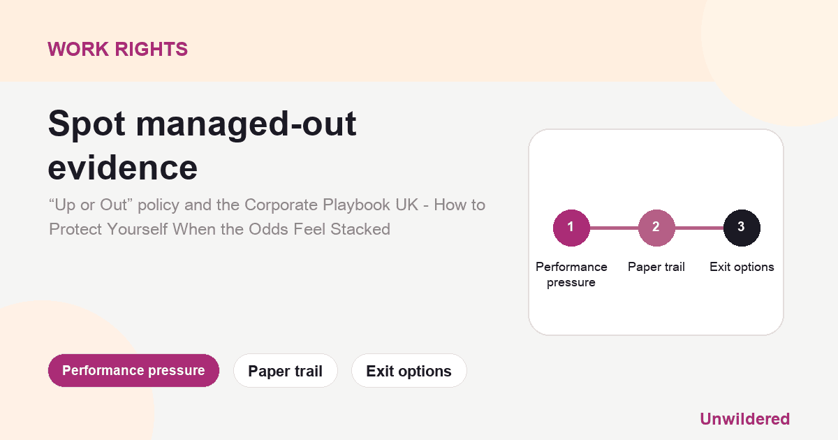 Explainer card for “Up or Out” policy and the Corporate Playbook UK - How to Protect Yourself When the Odds Feel Stacked: Performance pressure, Paper trail, Exit options.