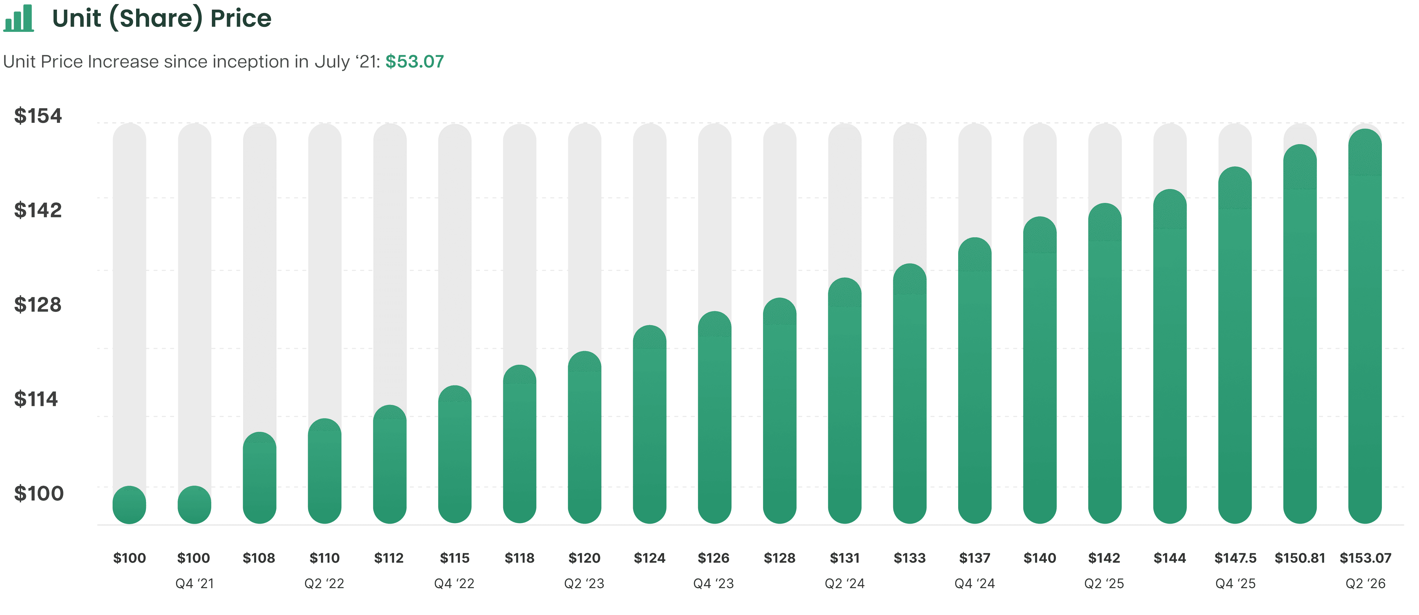 Roots Historic Returns