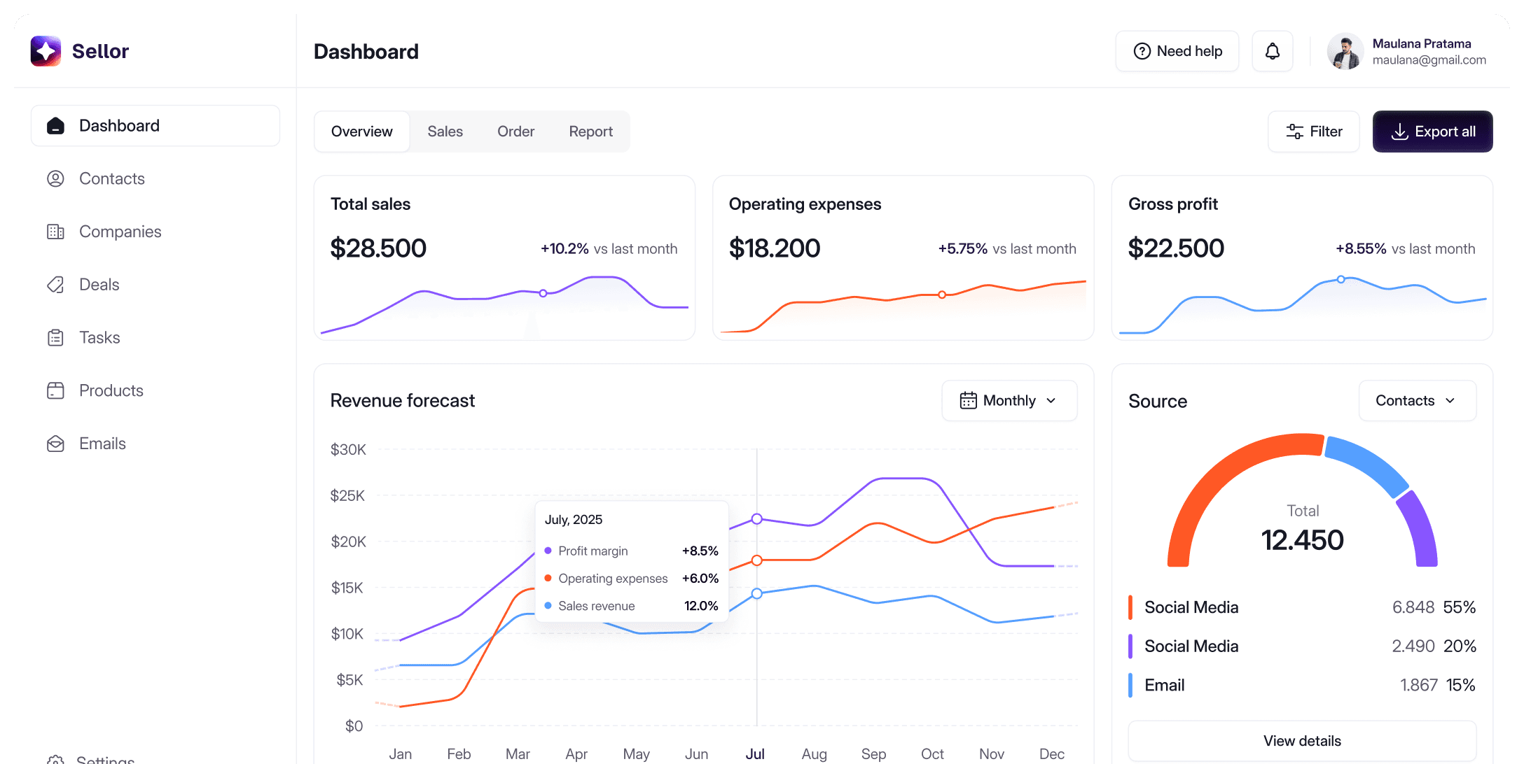 Dashboard Image
