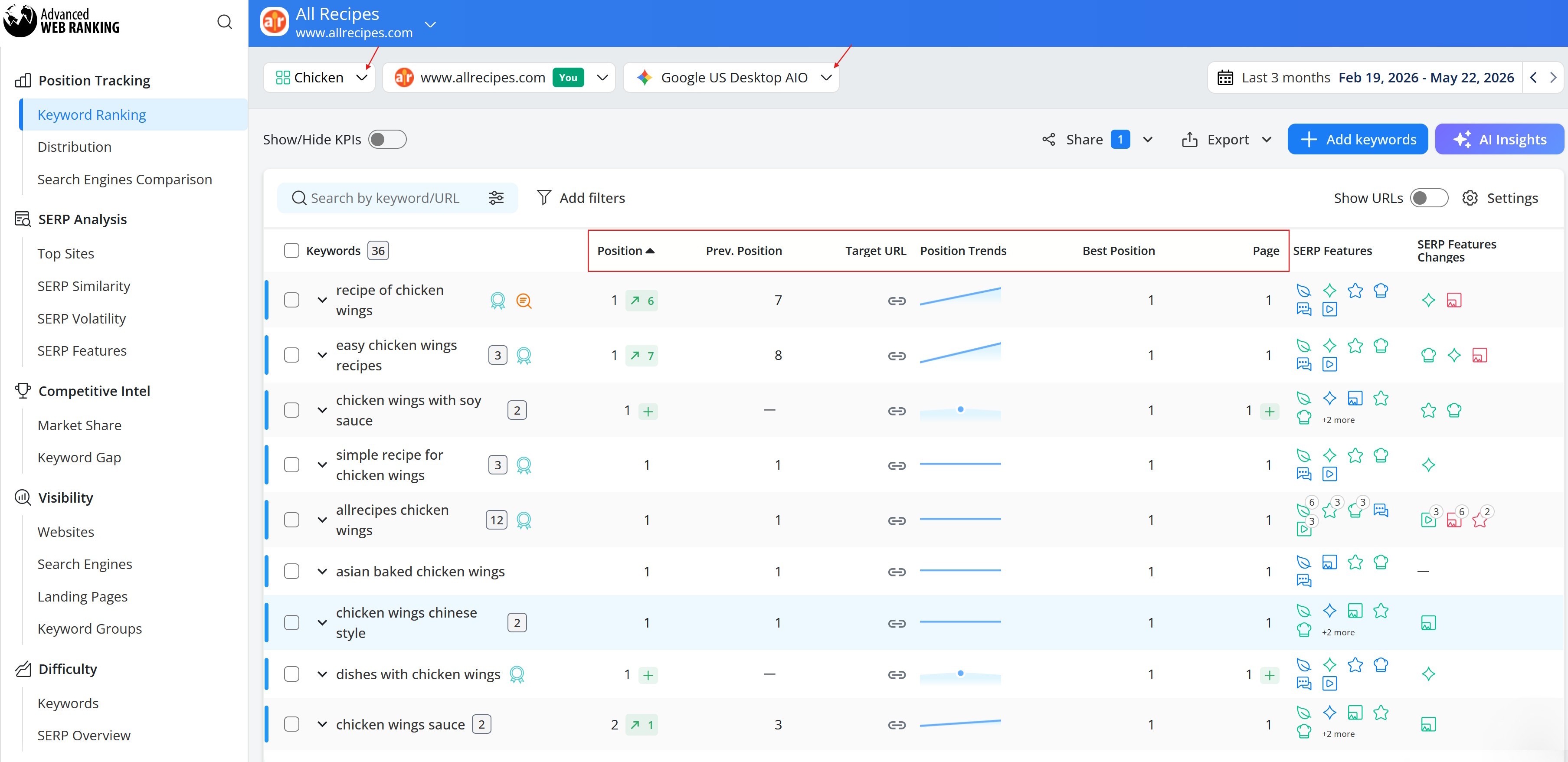 Track rankings across markets and search types&nbsp;