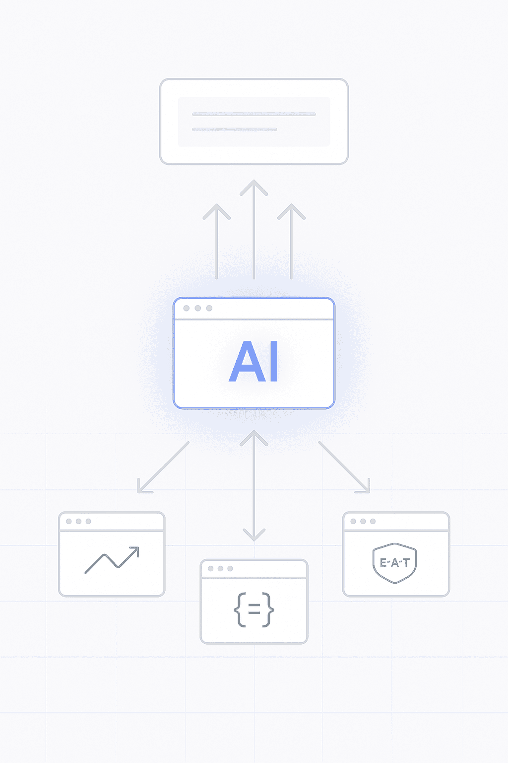 Diagram of ranking factor icons feeding multiple AI engines into one consolidated answer box