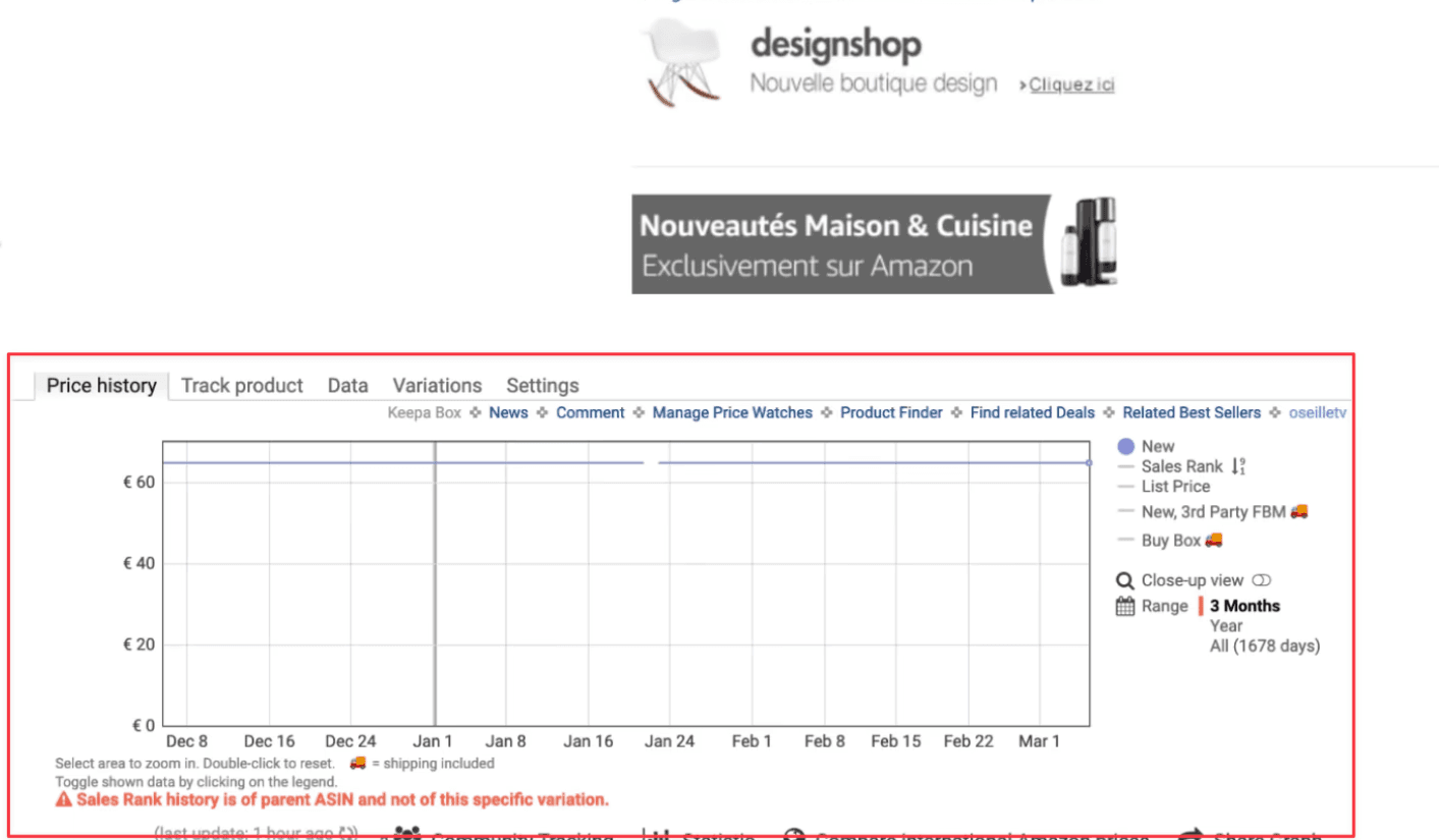 Le graphique de Keepa sous les "bullet points" d'un produit