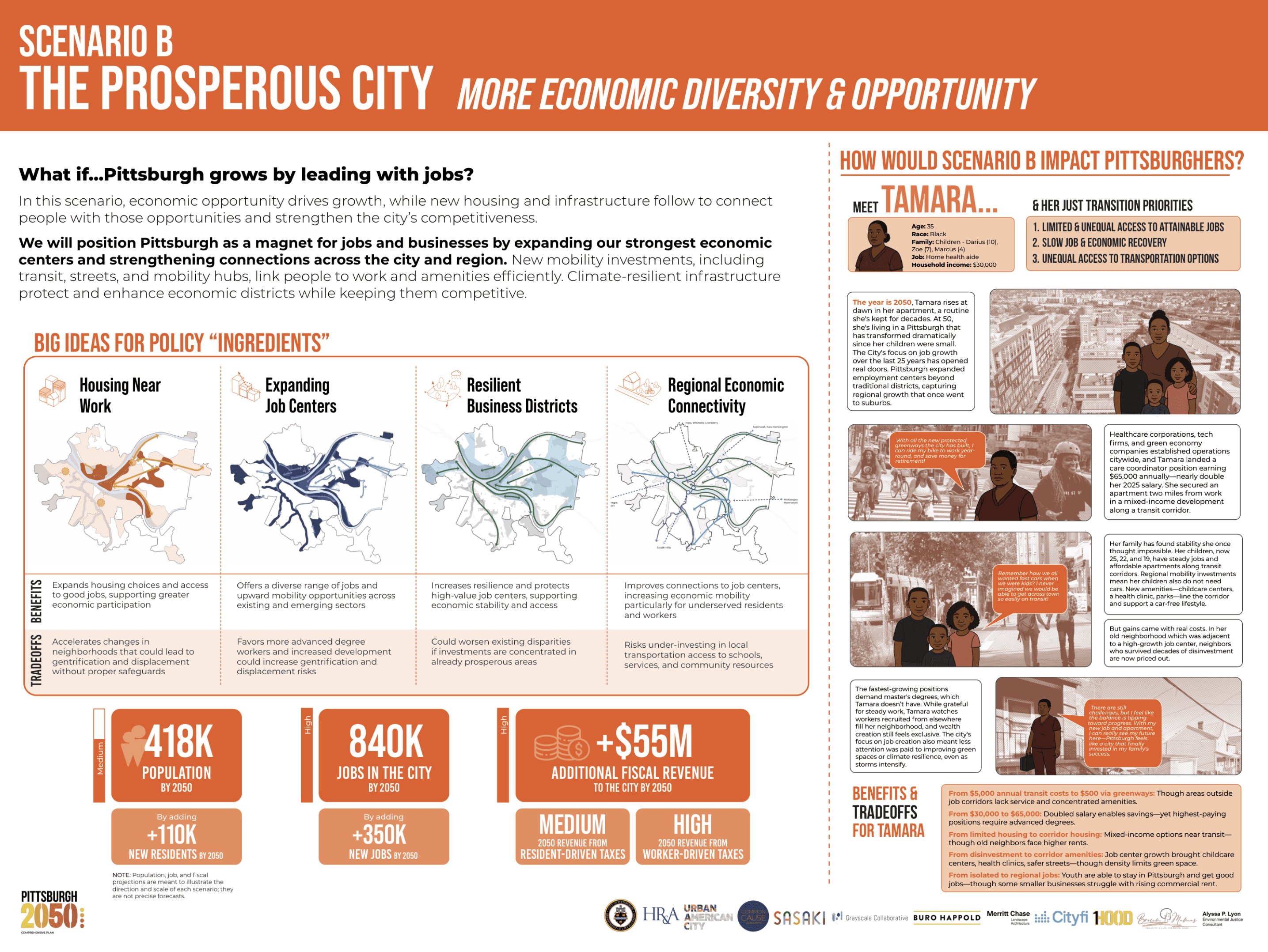 How we grow: Land Use Change