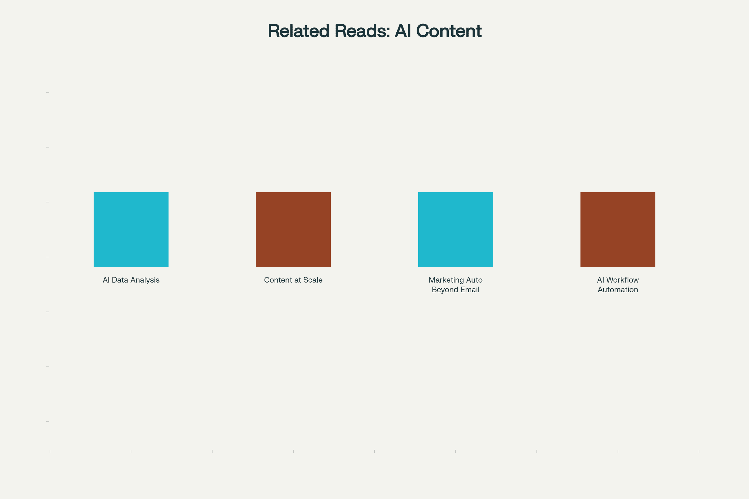 Related Reads - AI Content Creation Guide