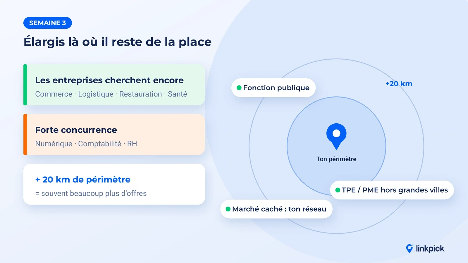 Secteurs qui recrutent en alternance et gisements à explorer en élargissant ton périmètre de 20 km.