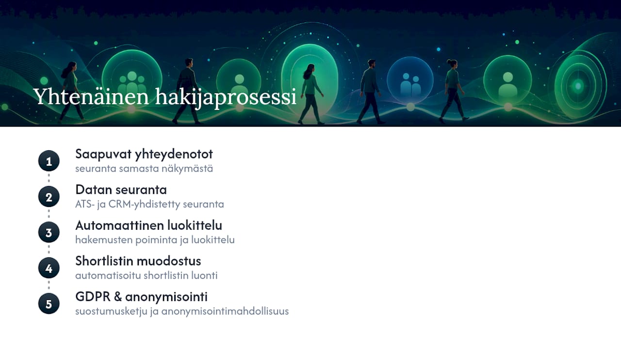 Hakijadatan kulku ATS- ja CRM-järjestelmässä