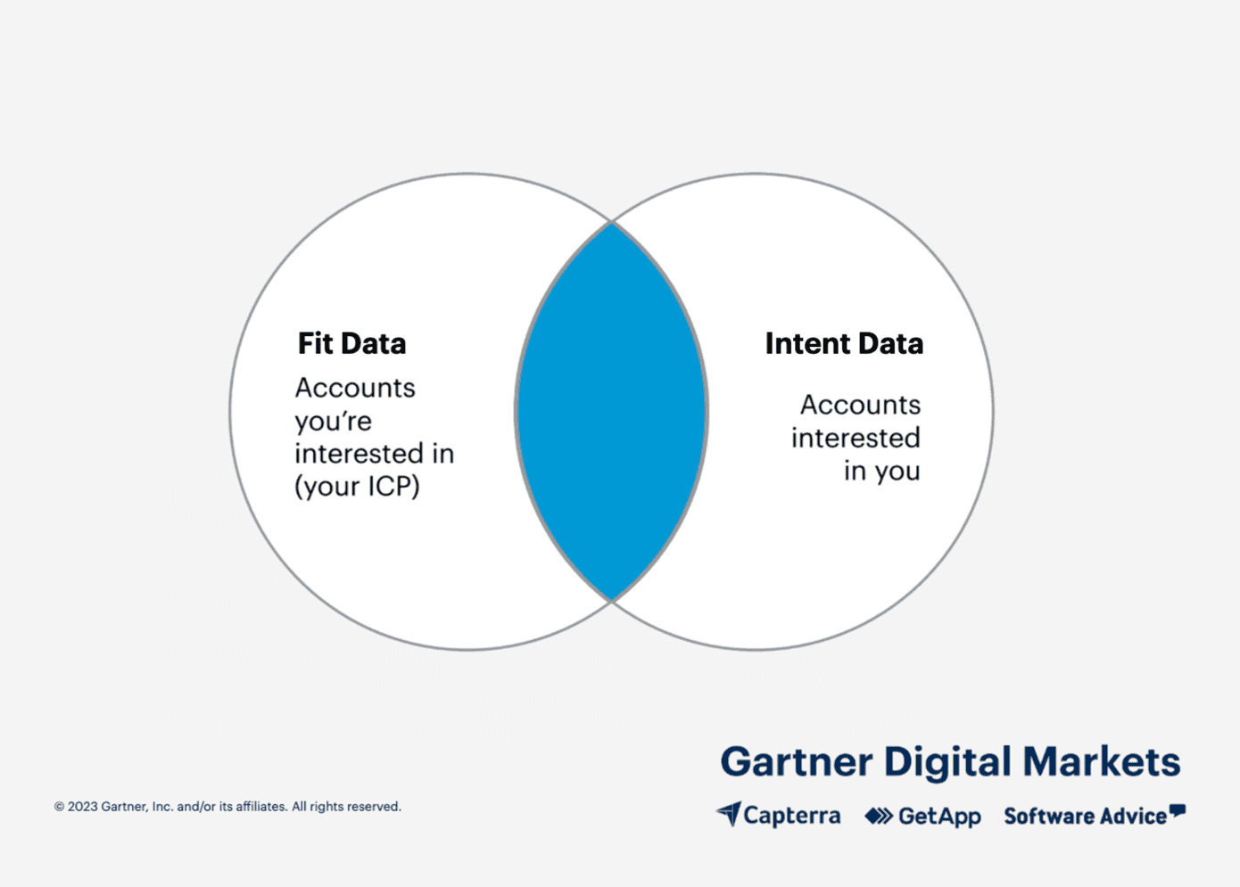 what is intent data