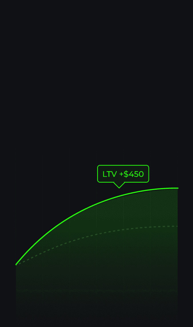 Loyalty program analytics showing total widget users and user activity by type (Missions, Rewards, Referrals, Tap to Earn, Hold to Earn).