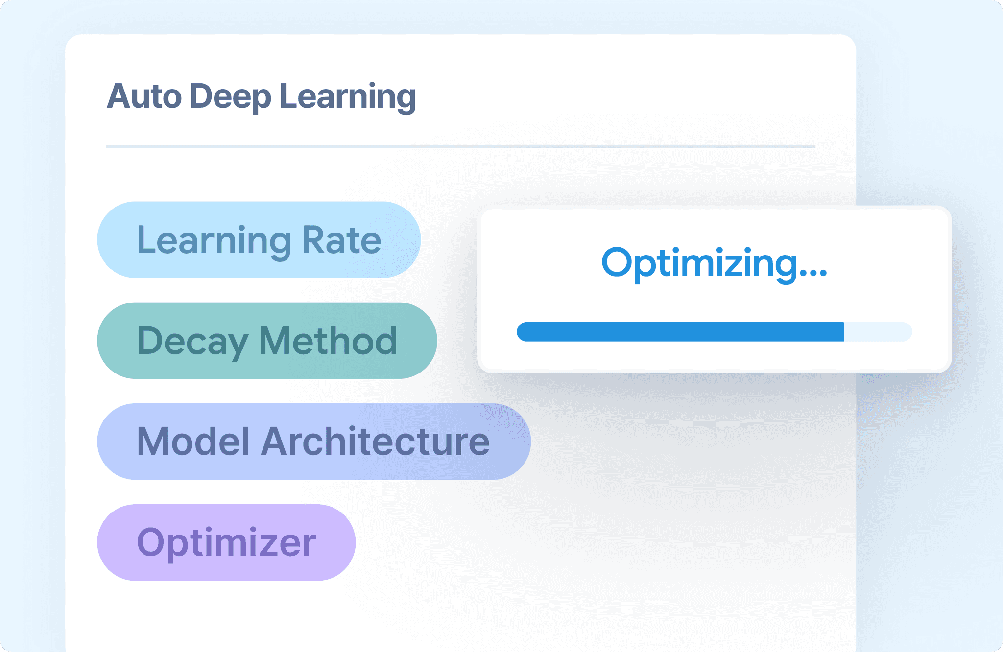 deel learning model training