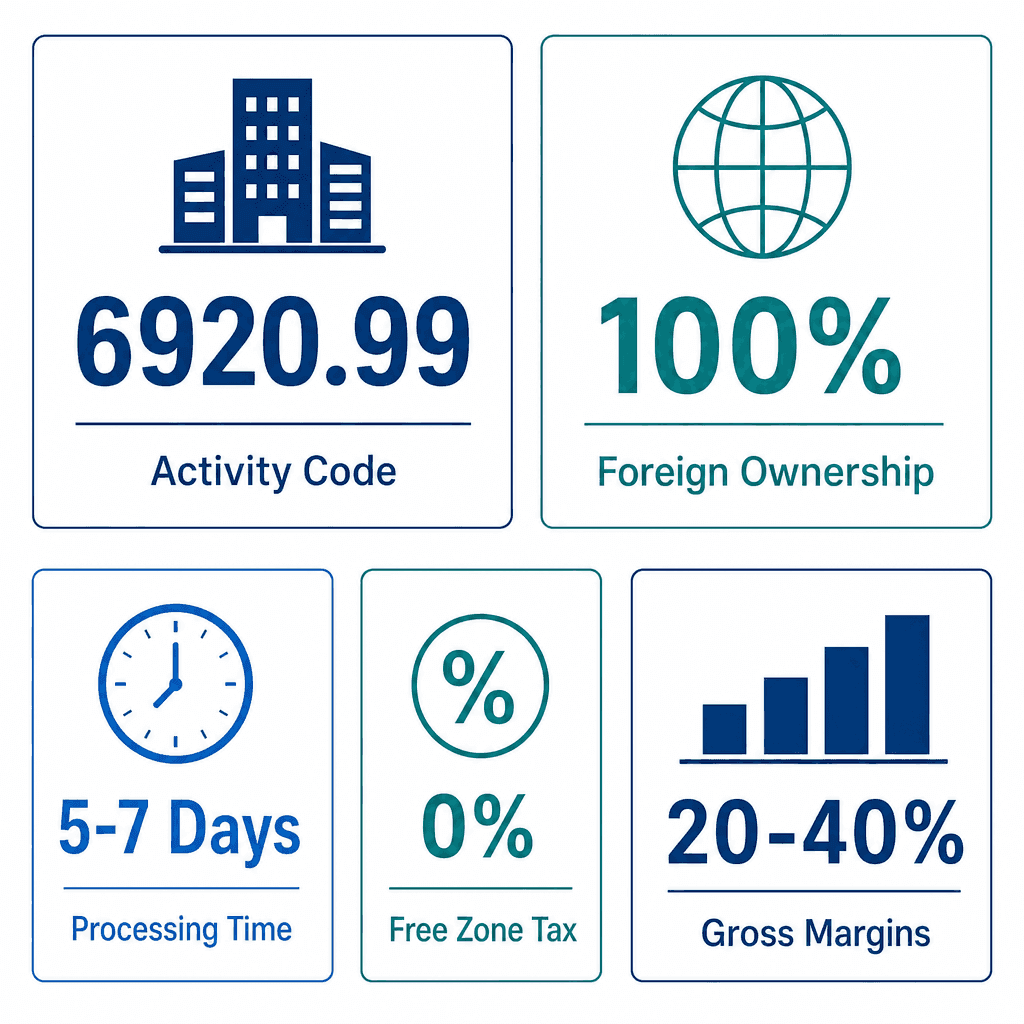 Infographic: Billing Services Provider Business License in Dubai