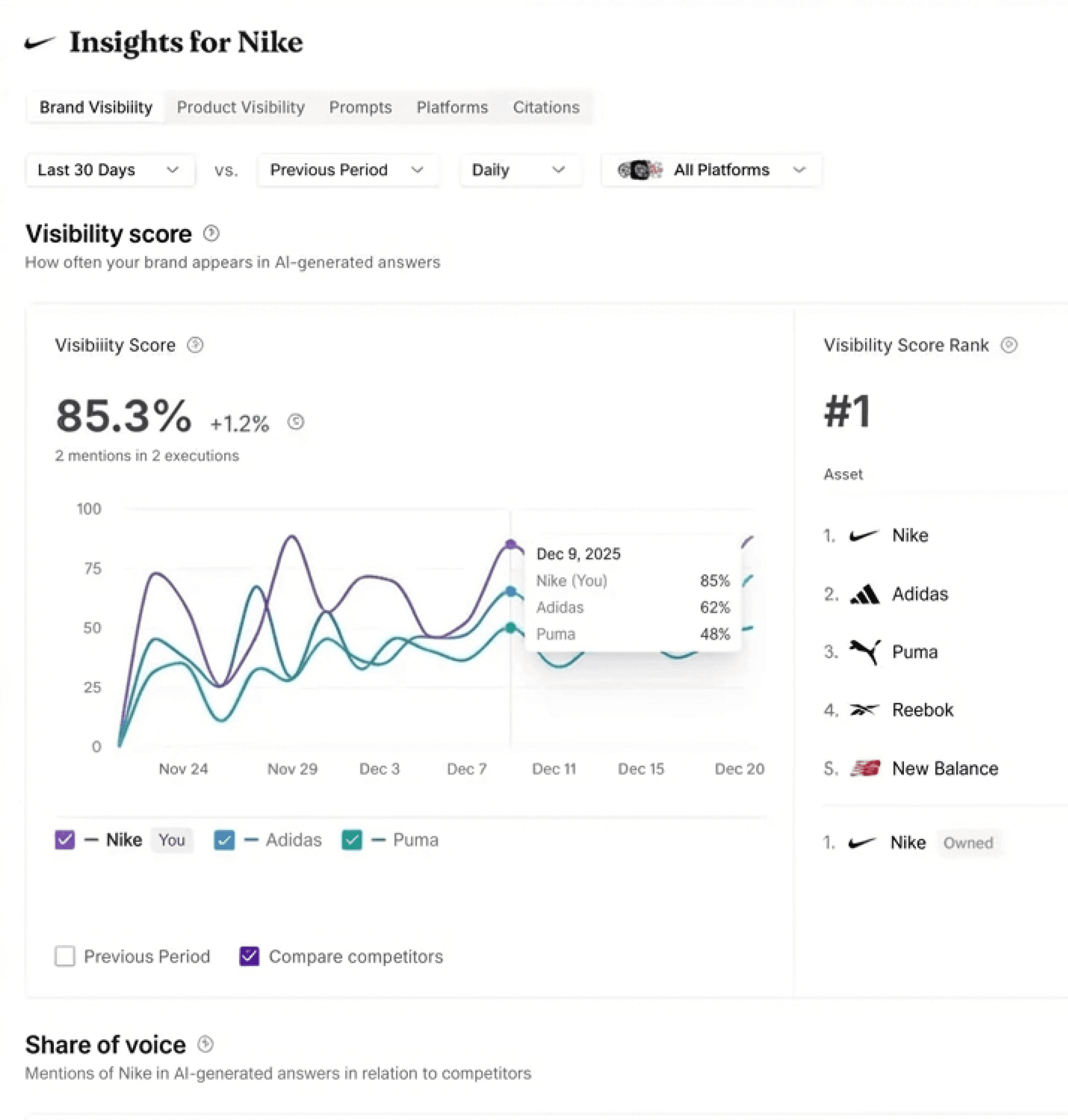 Image of workflow automation
