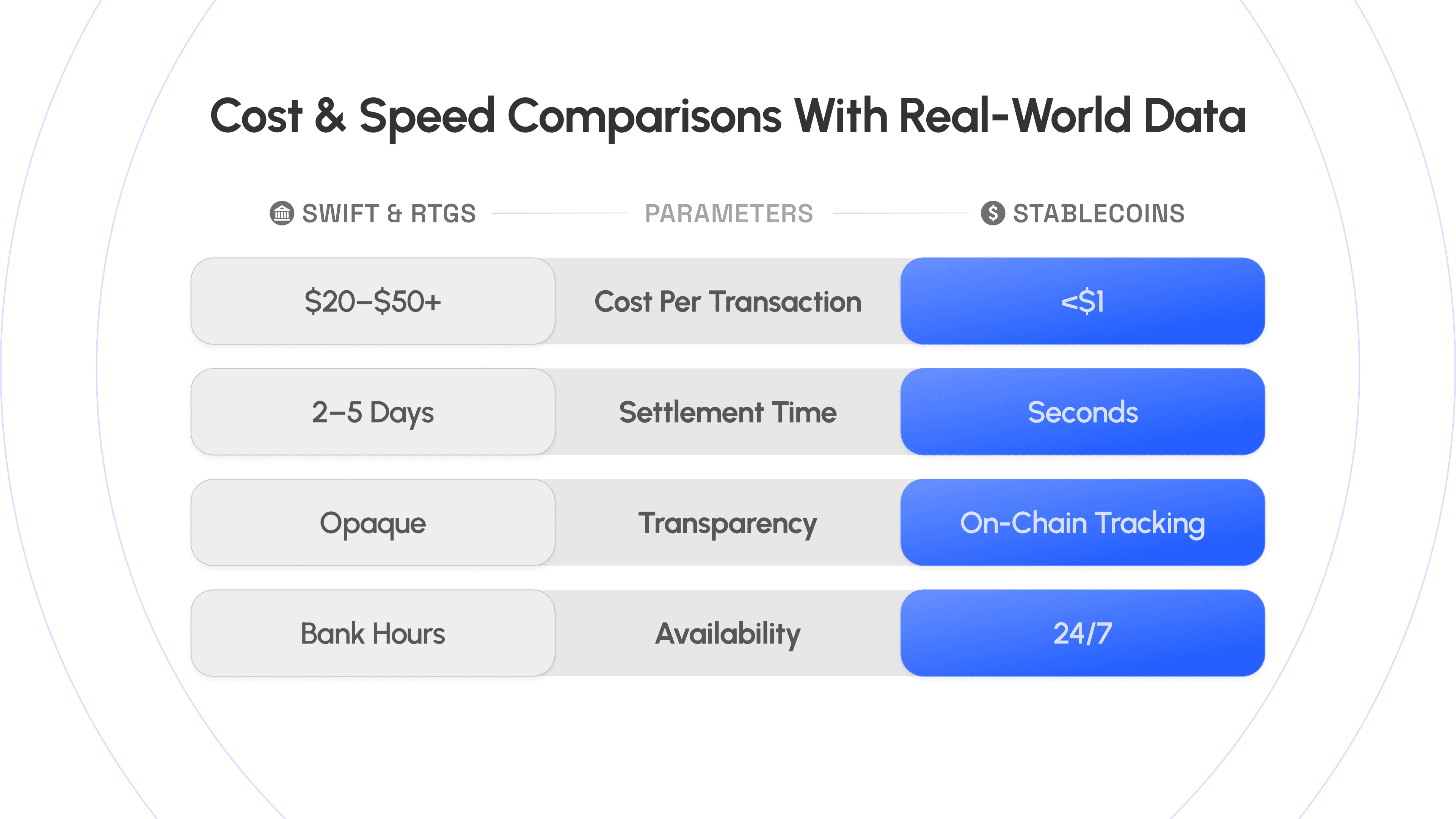 Stablecoin Settlement vs. SWIFT & RTGS Systems: The High-Stakes Battle for  Cross-Border Payments - endl - Regulatory Compliant Global Fiat Rails For  Stablecoin Payments