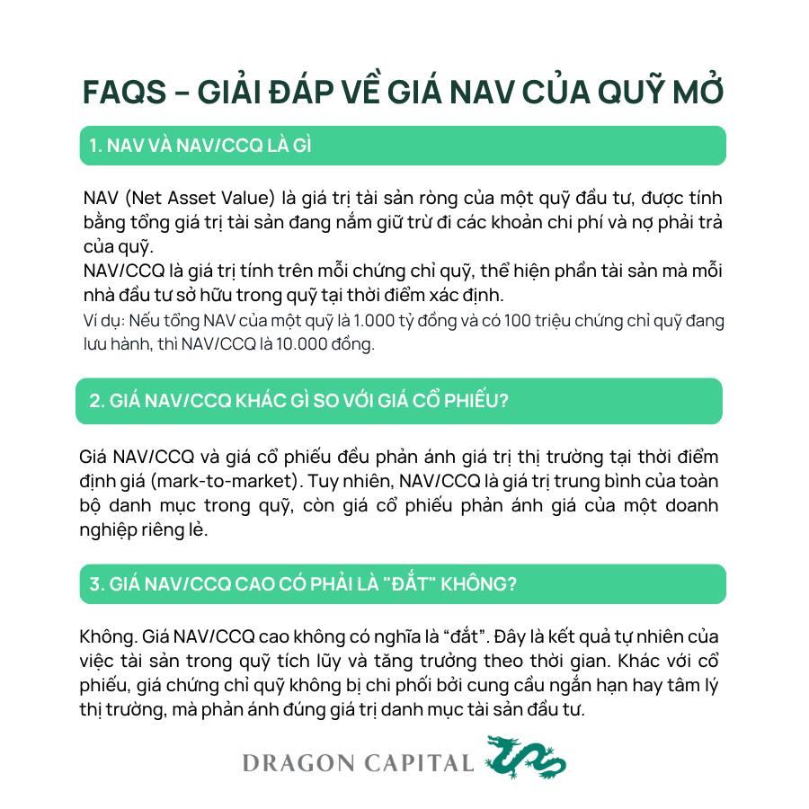 Hình ảnh giải đáp về giá NAV của quỹ mở