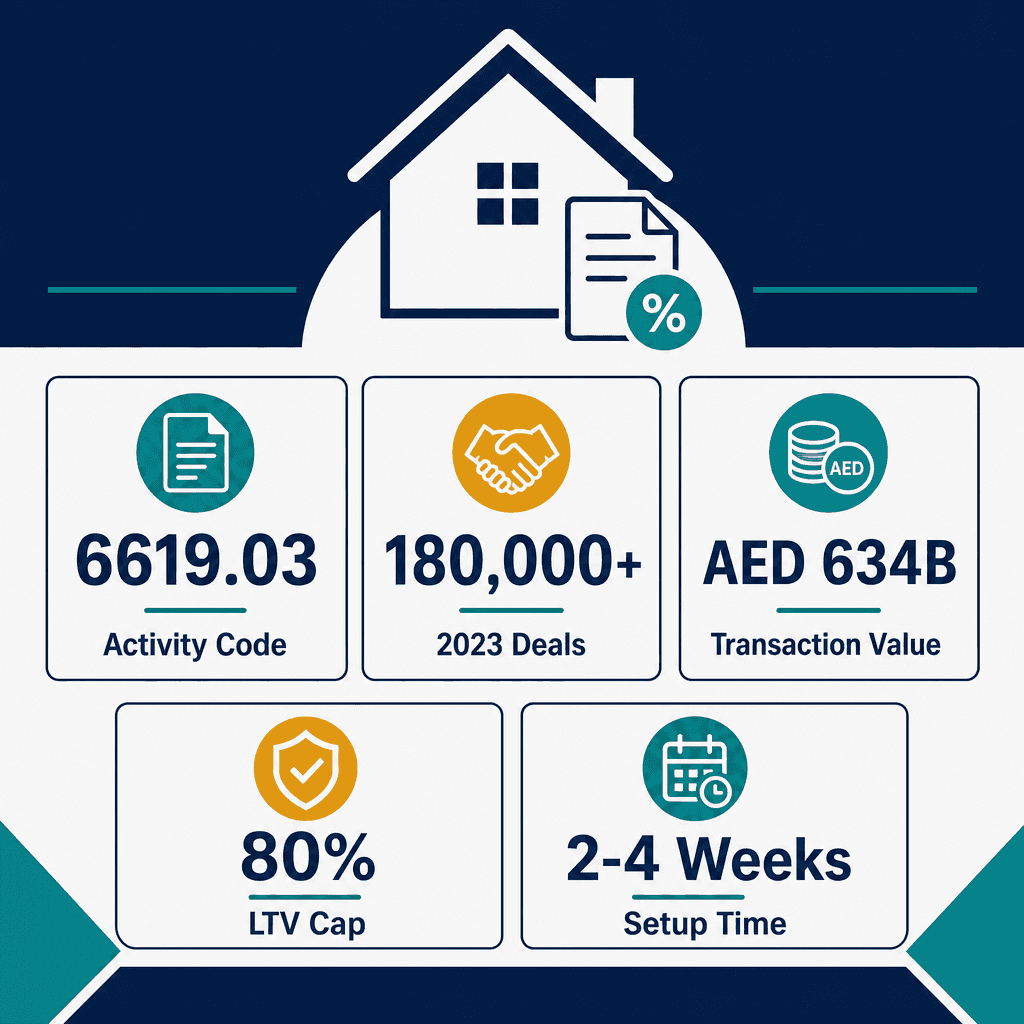 Infographic: Mortgage Advisers And Brokers Business License in Dubai