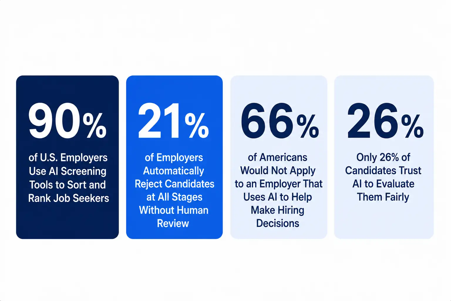 AI recruiting statistics