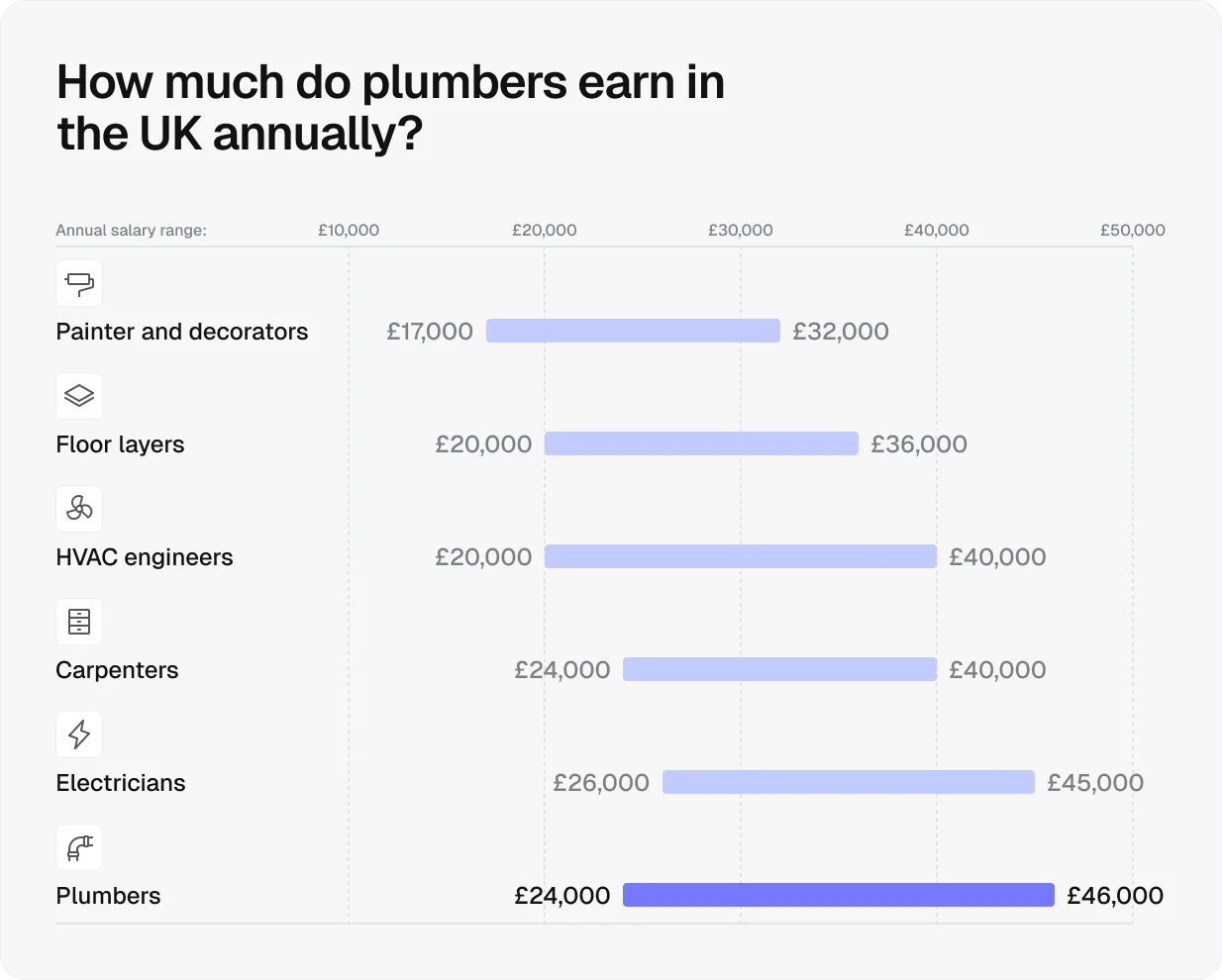 how-much-do-plumbers-make