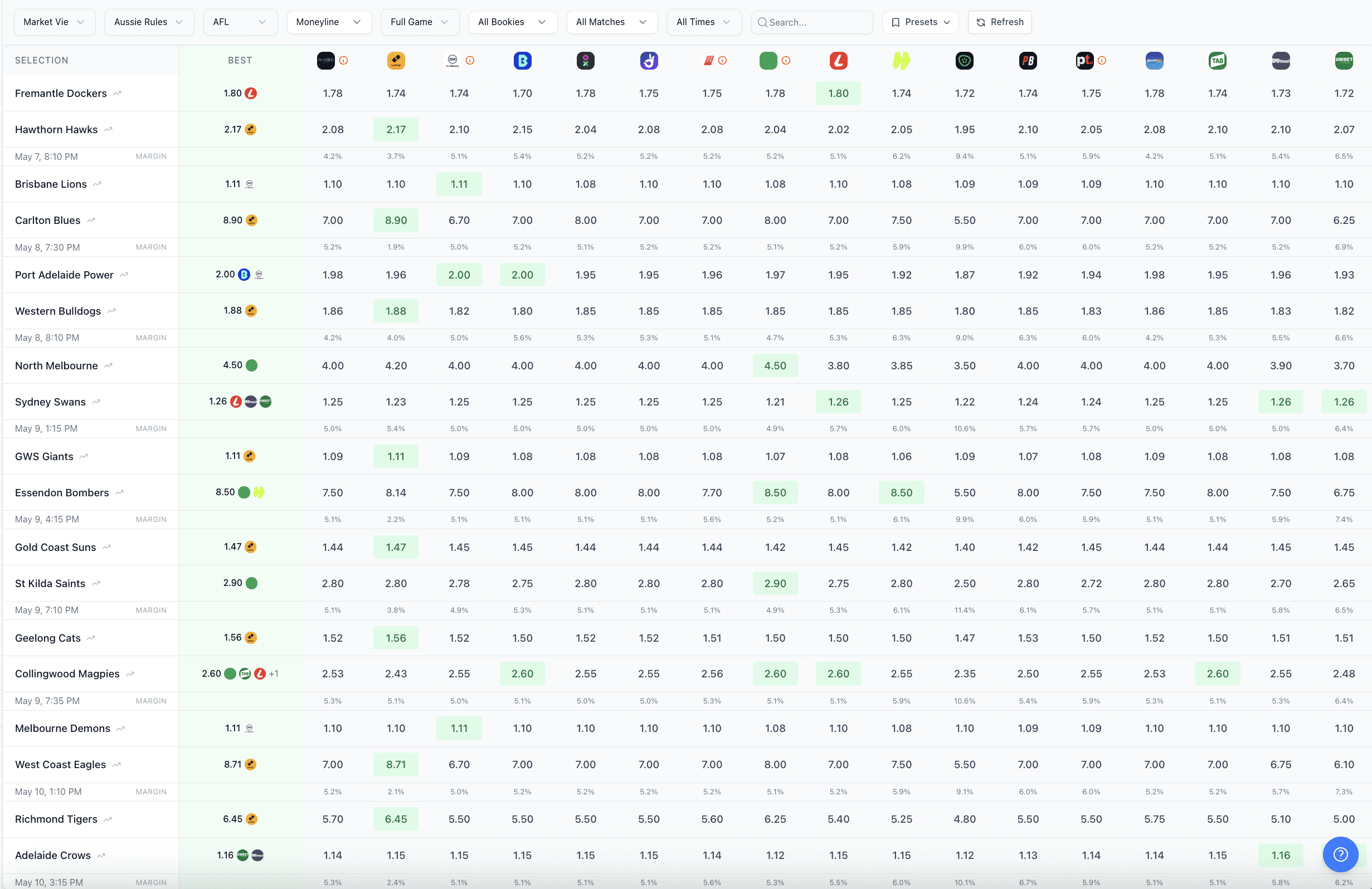 Odds screen