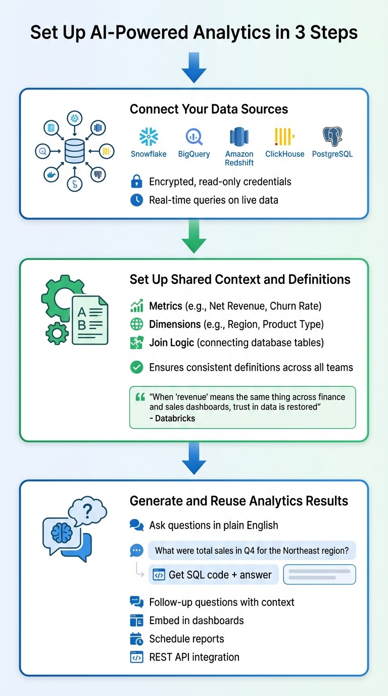 How AI Transforms Raw Data into Actionable Insights: 3-Step Process