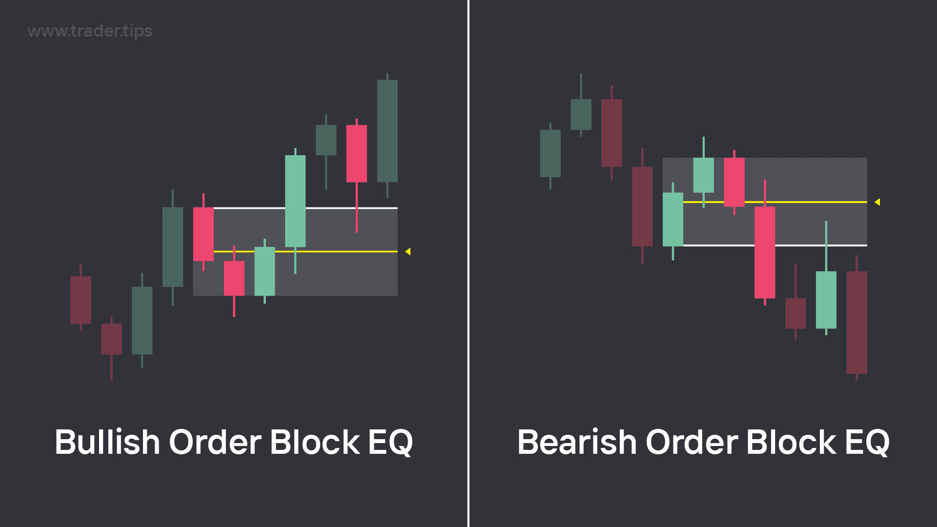 Equilibrium of an Order Block