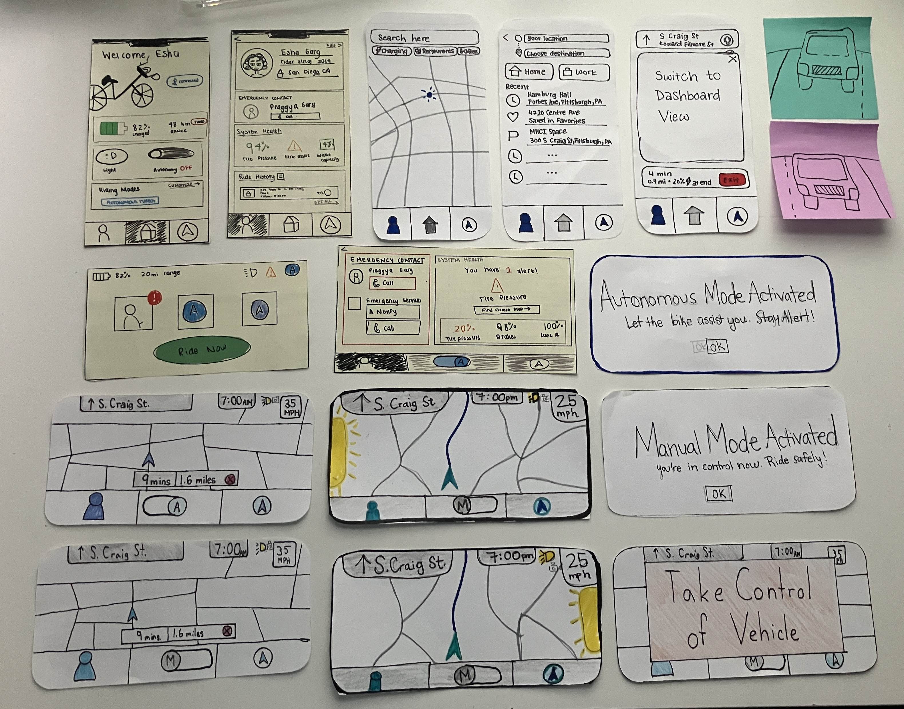 Overview of all screens, both for the mobile and dashboard