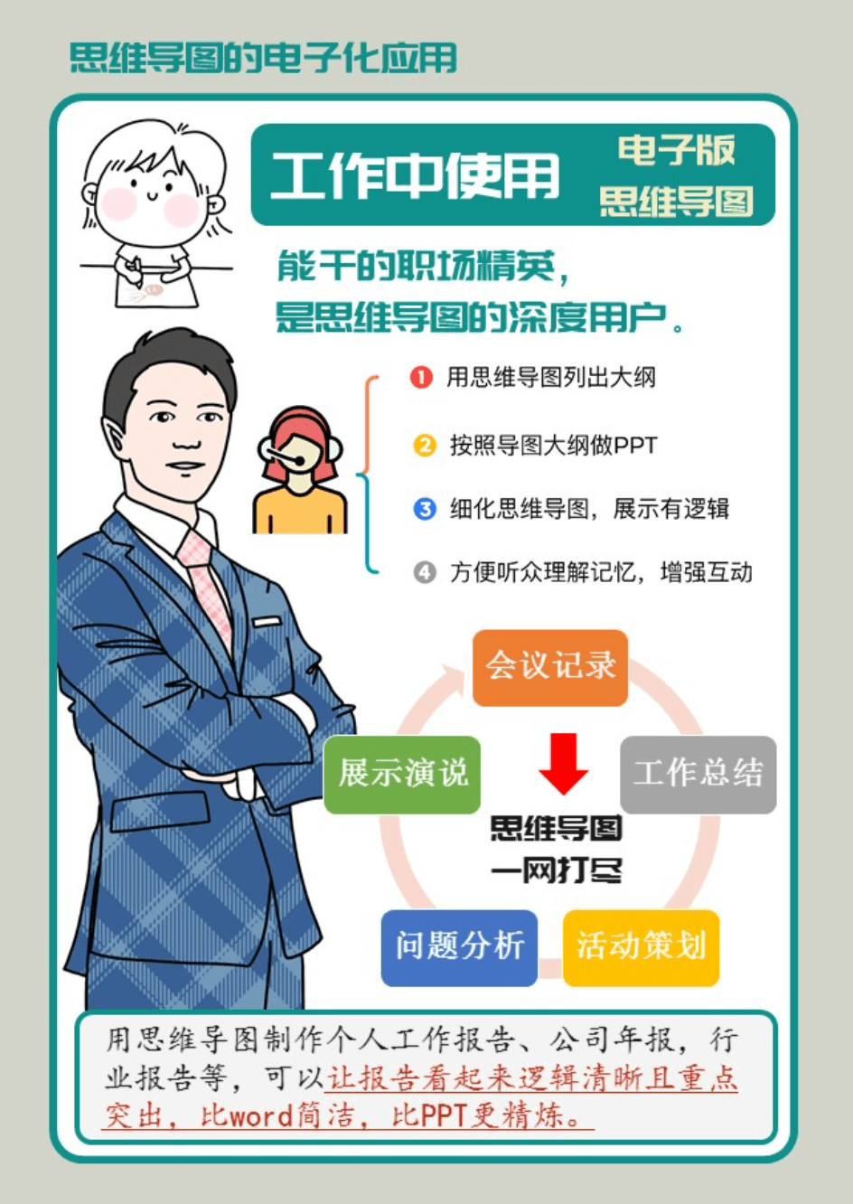 思维导图应用示意图