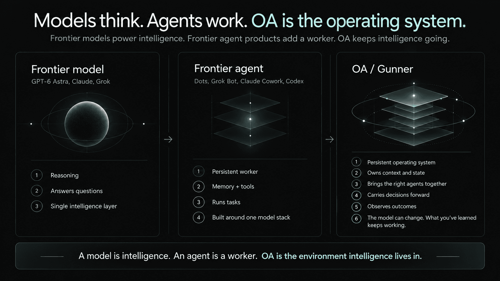 Persistent Intelligence operating system illustration