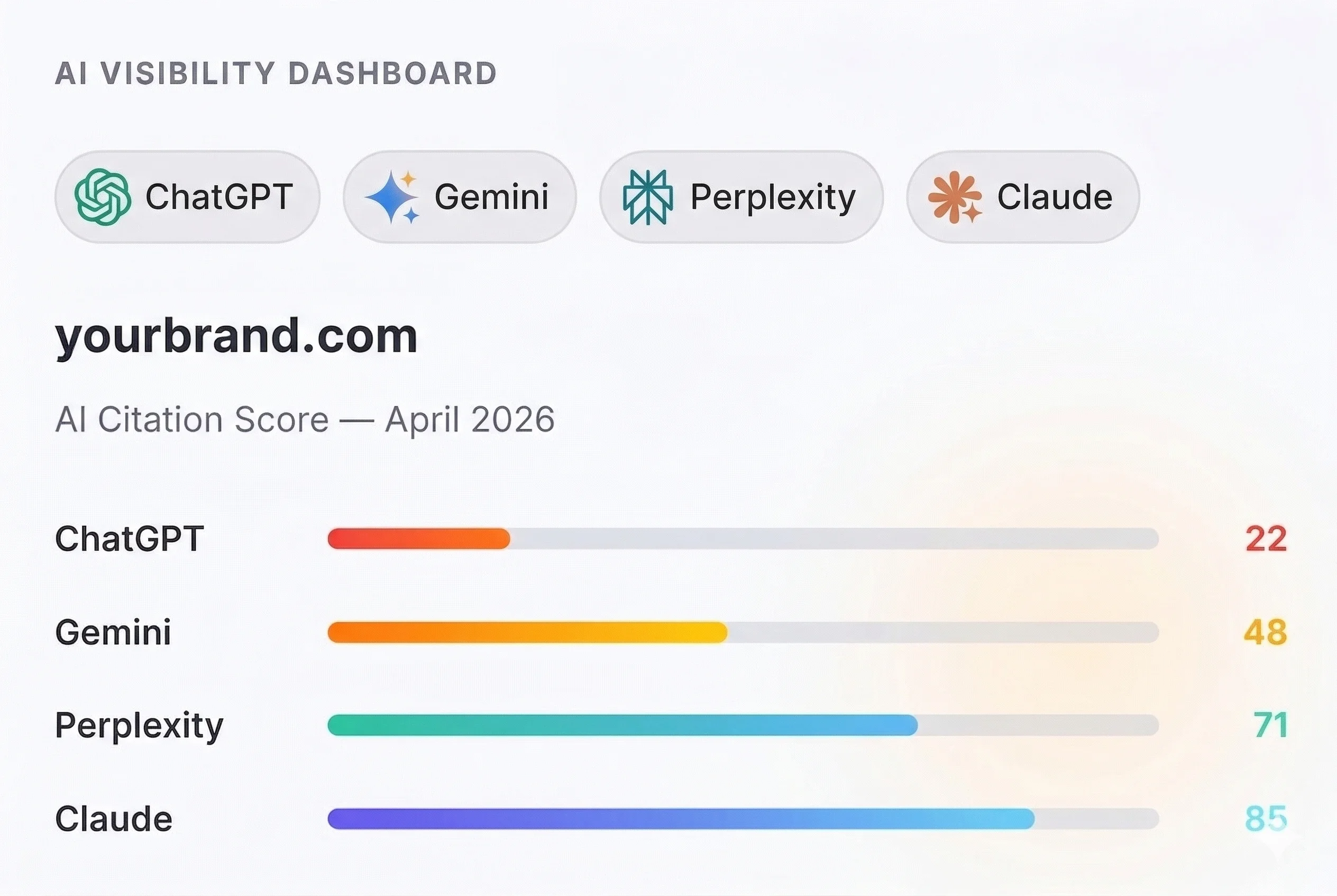 Keytomic AI visibility dashboard