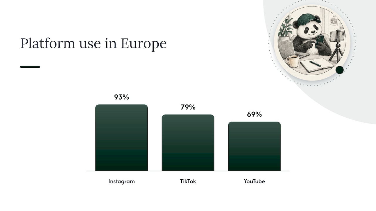Which platforms and formats work across Europe — overview diagram