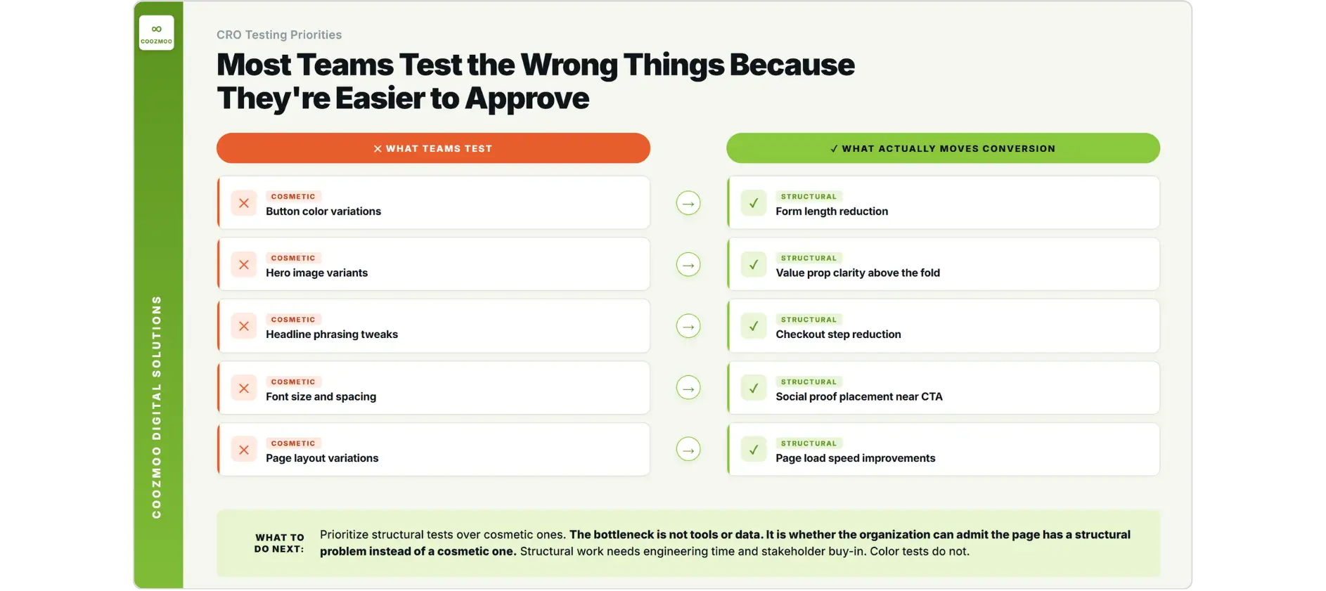 Cosmetic tests vs structural changes that actually move conversion