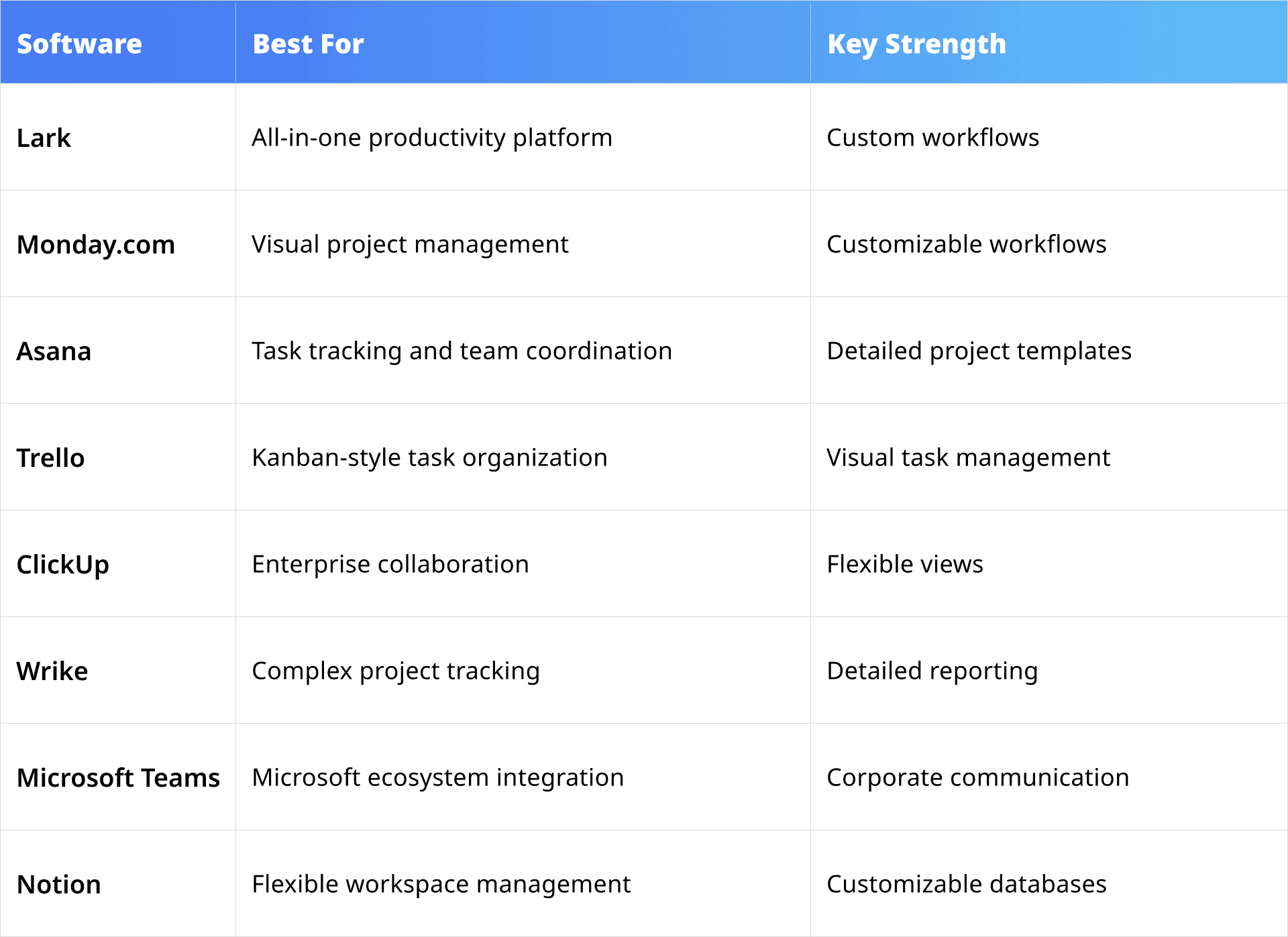 team task management software’s feature comparison summary table