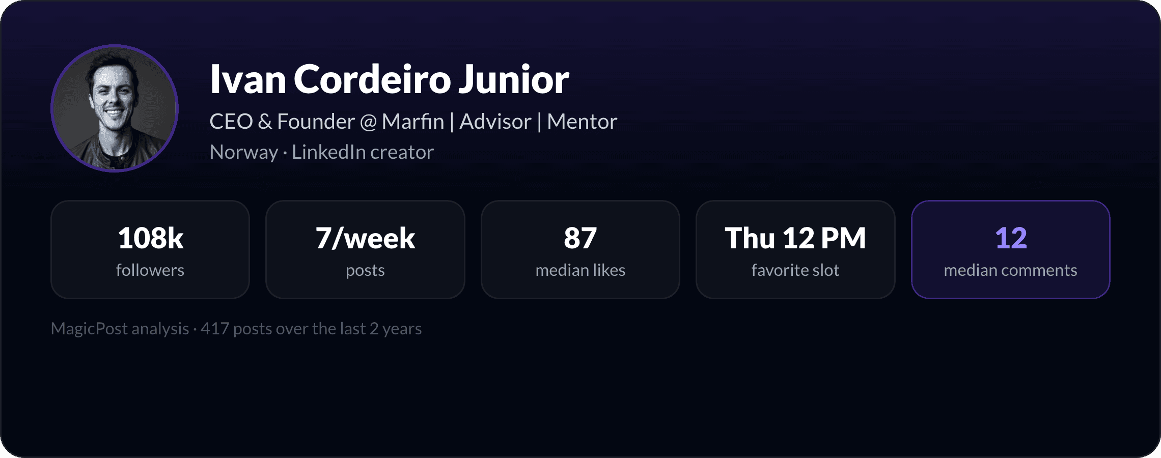 MagicPost data study: Who Is Ivan Cordeiro Junior? The Brazilian Founder in Oslo Who Sells the Corporate World Its Own Worst Truths (2026)