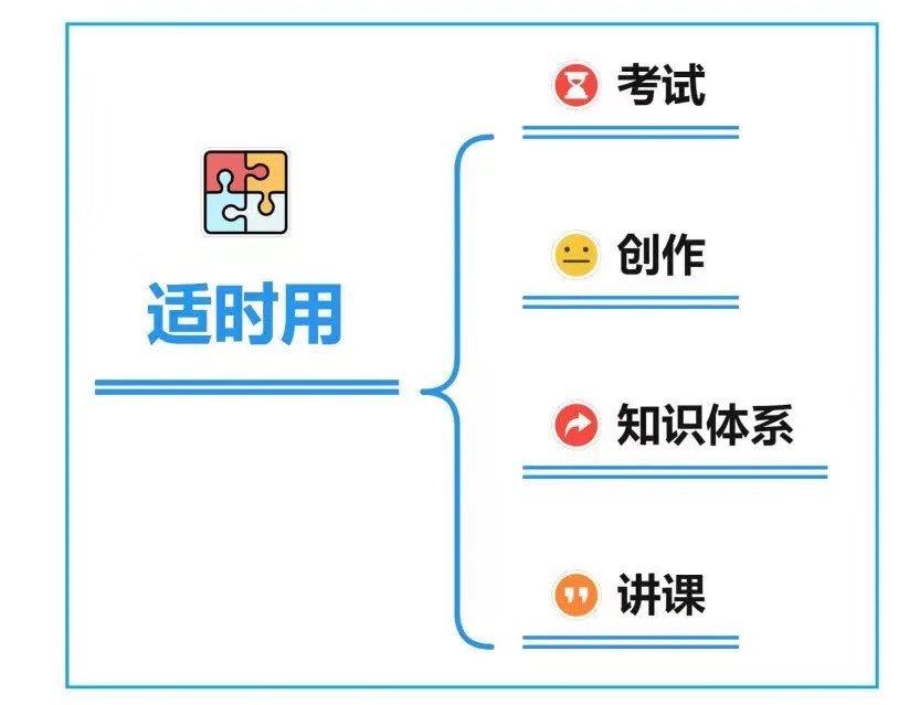 适时用笔记系统