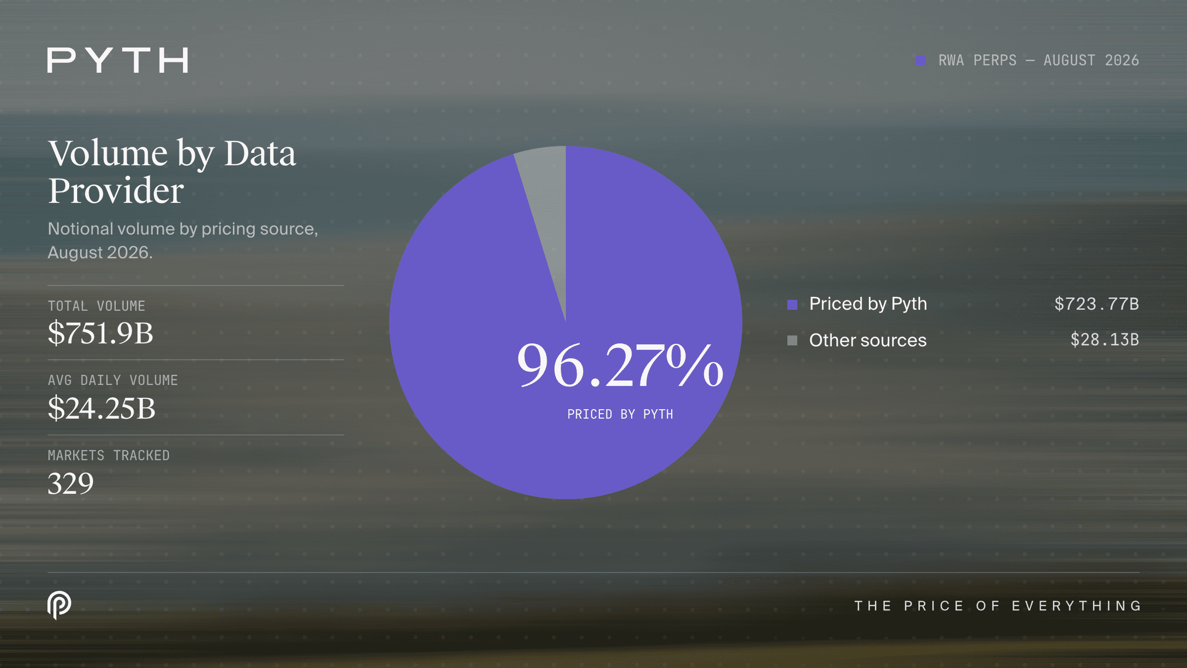 rwa-august-2026-data-provider-16x9@2x.png