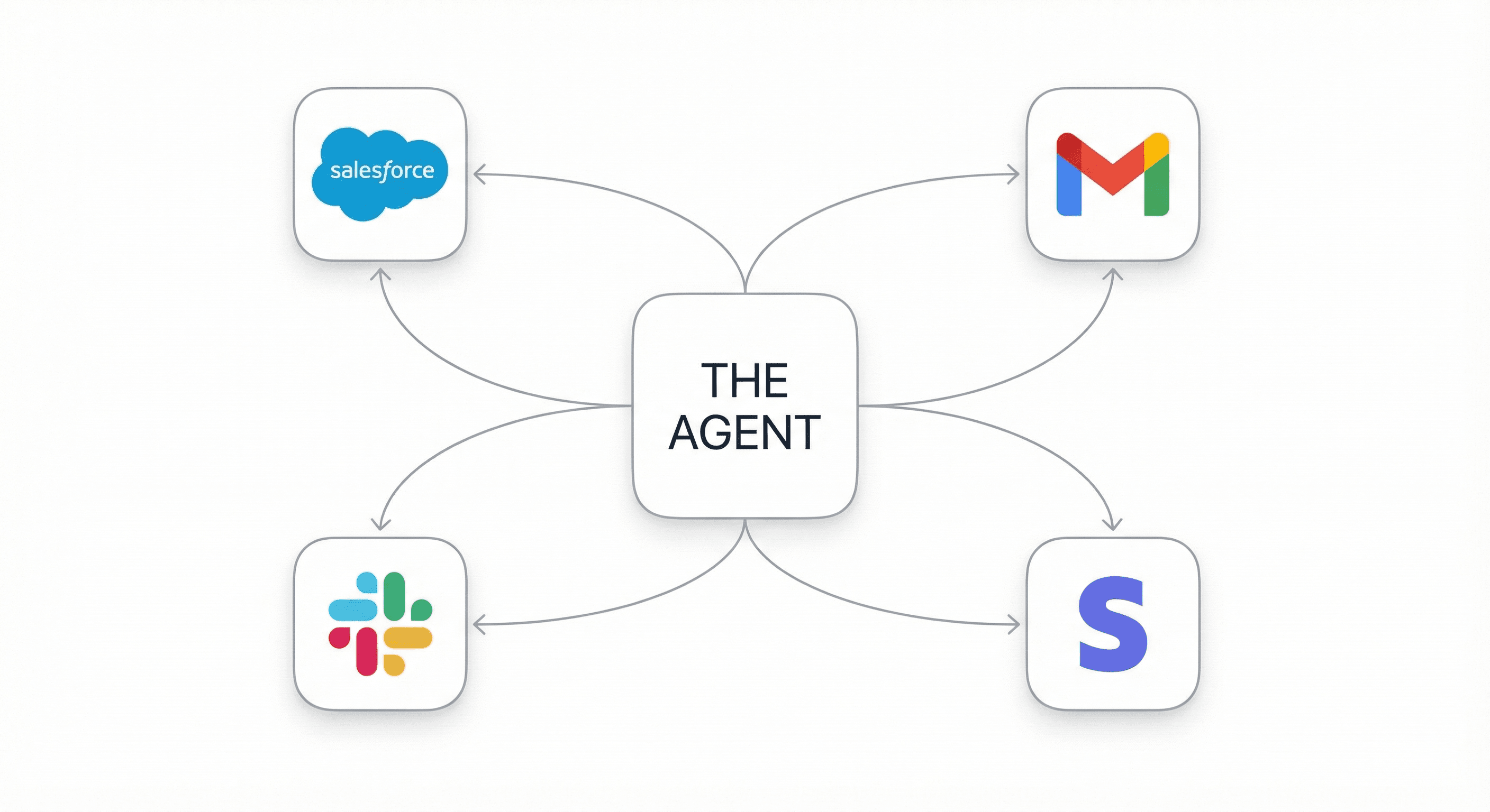 Veronix agentic workflow diagram showing a central AI 'Operator' model autonomously orchestrating tasks across Salesforce, Gmail, Slack, and Stripe. Visualizes the shift from chat-based AI to execution-based infrastructure.