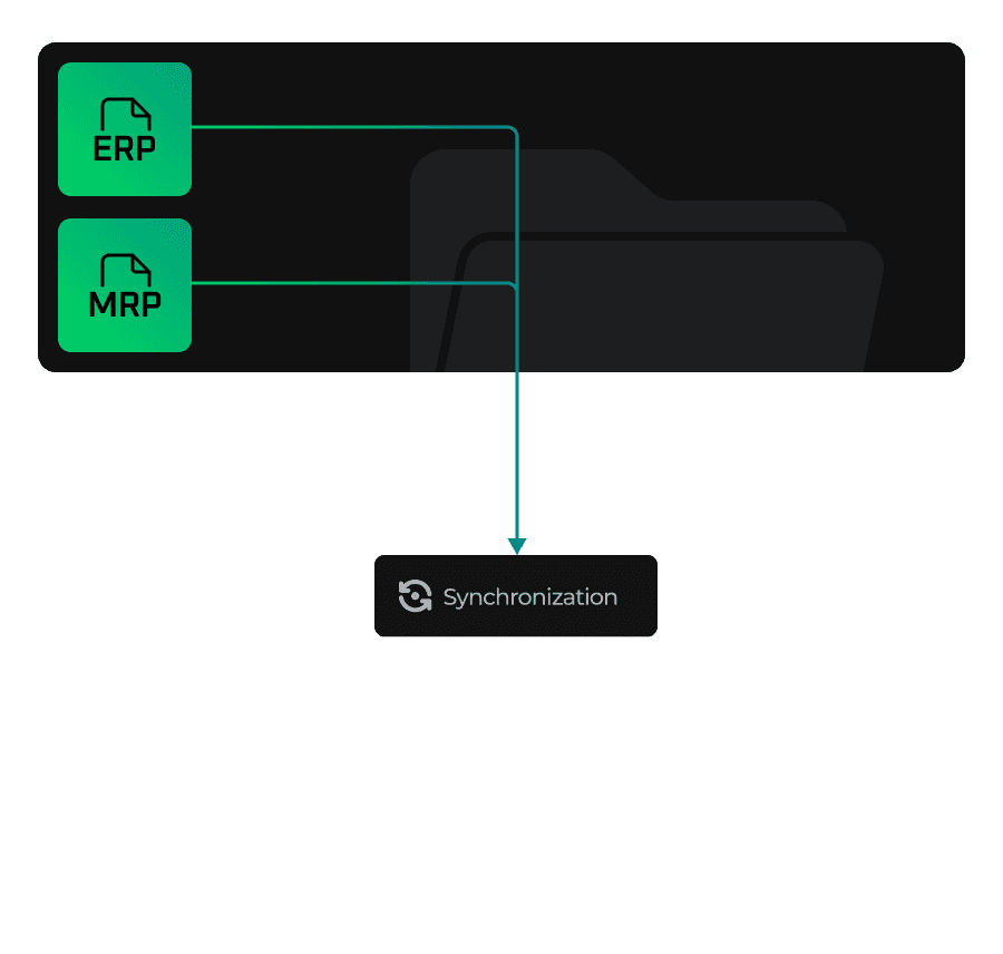 Diagram of business-system data flowing into a shared folder for synchronization.