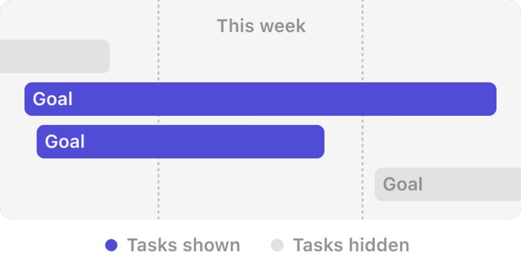 Active Goals filter options