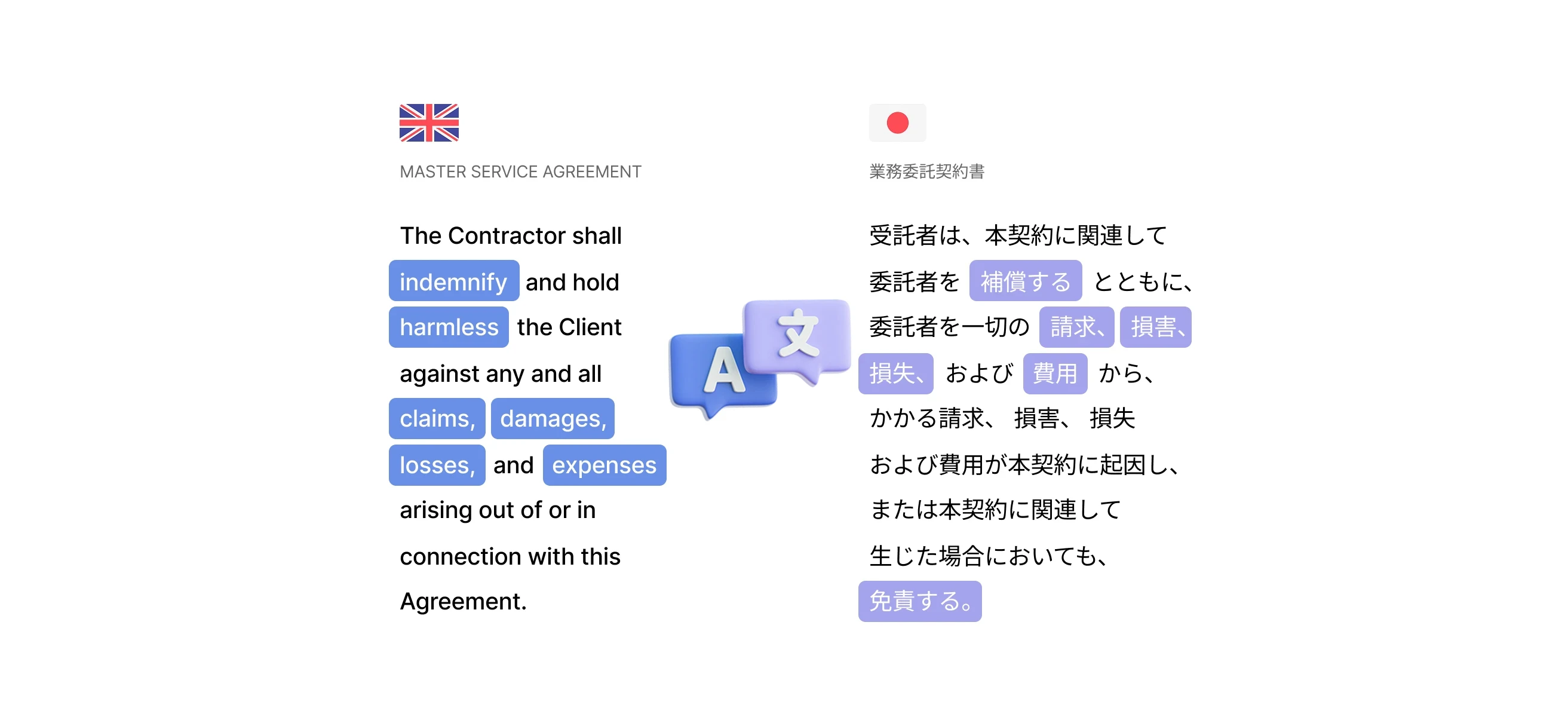 Doraverse Contract Agent dịch hợp đồng tiếng Anh sang đa ngôn ngữ với thuật ngữ pháp lý