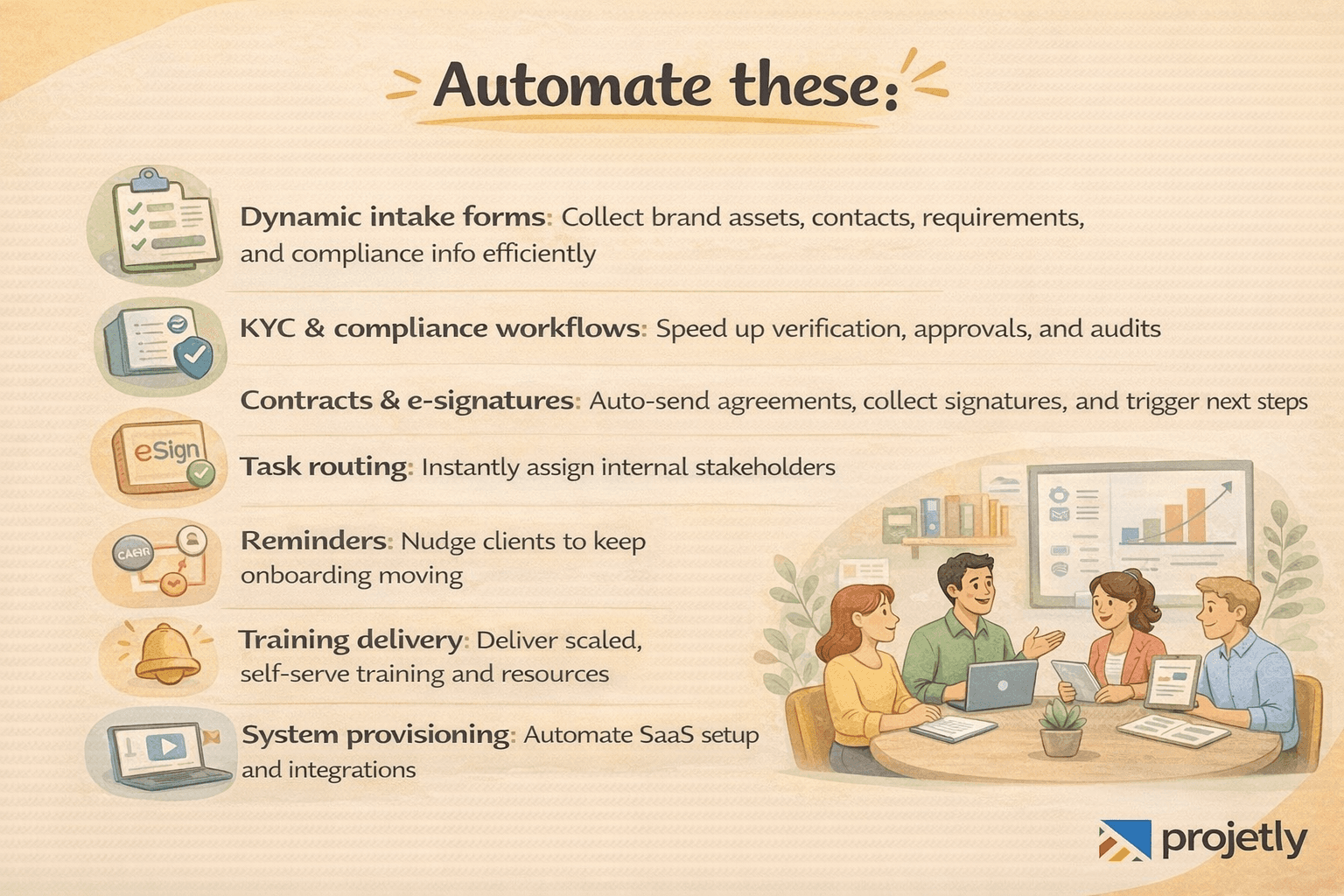 What should be automated