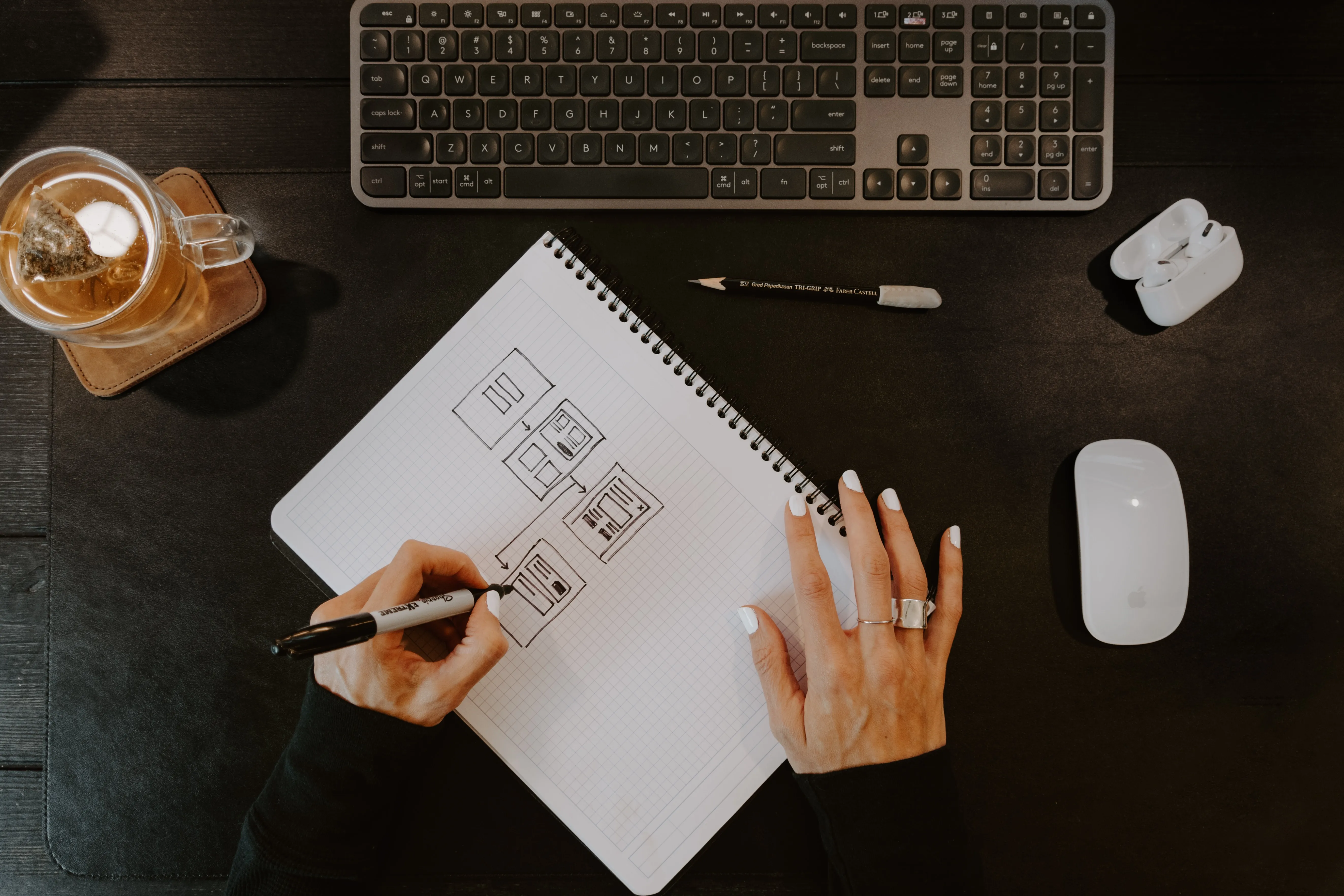 flow chart template