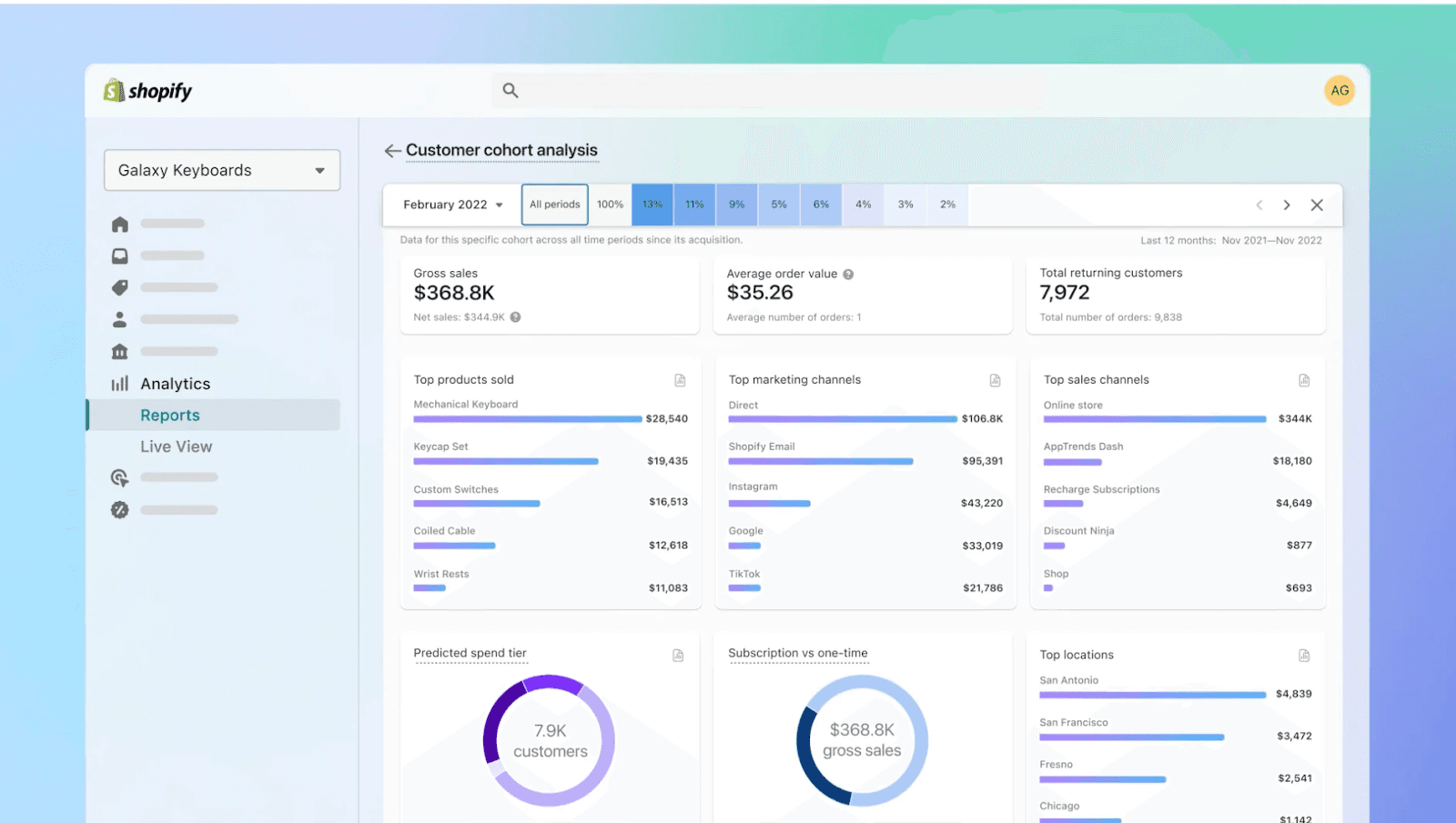 Always keep an eye on the key metrics that impact your business
