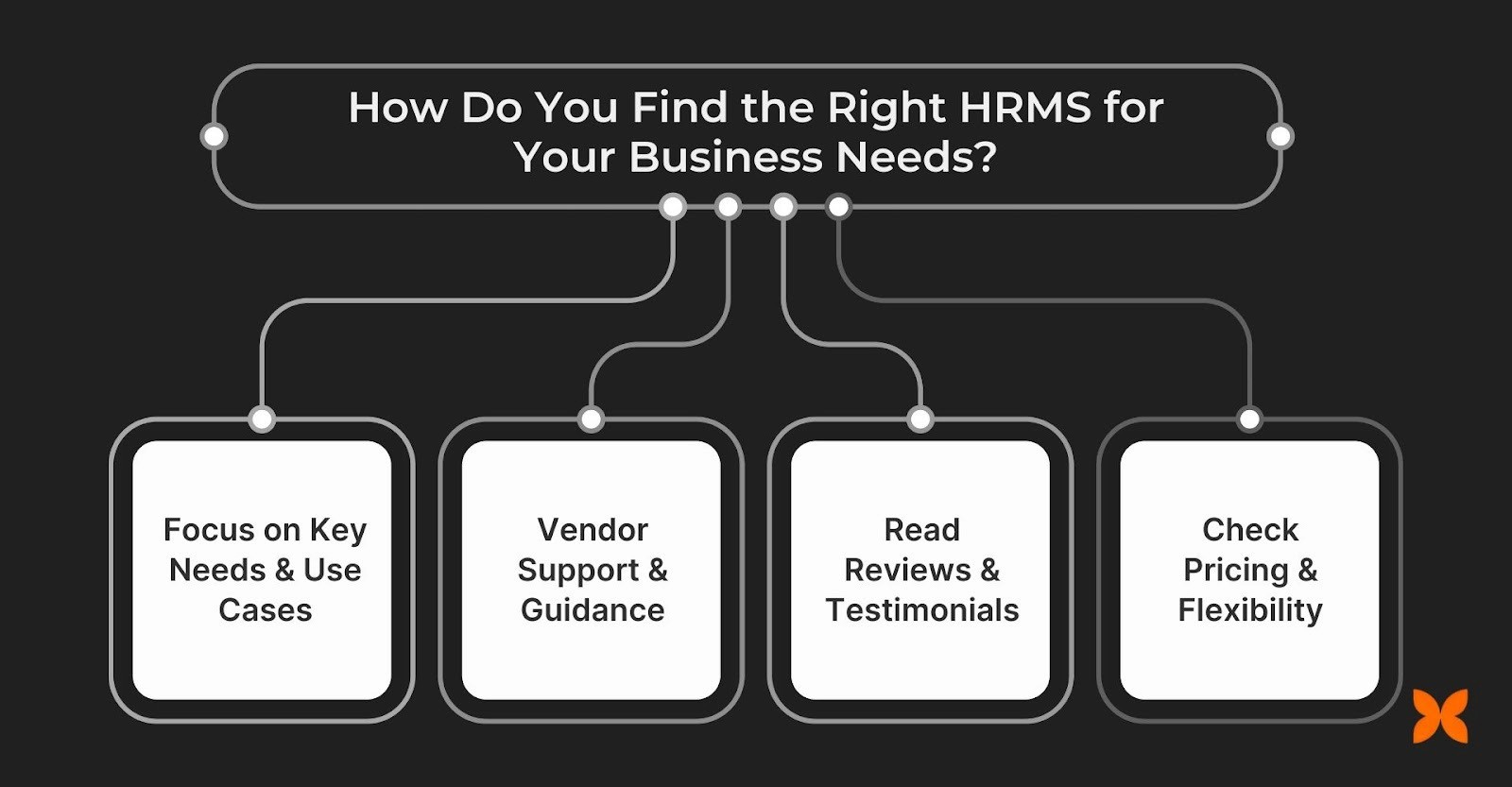 How Do You Find the Right HRMS for Your Business Needs?